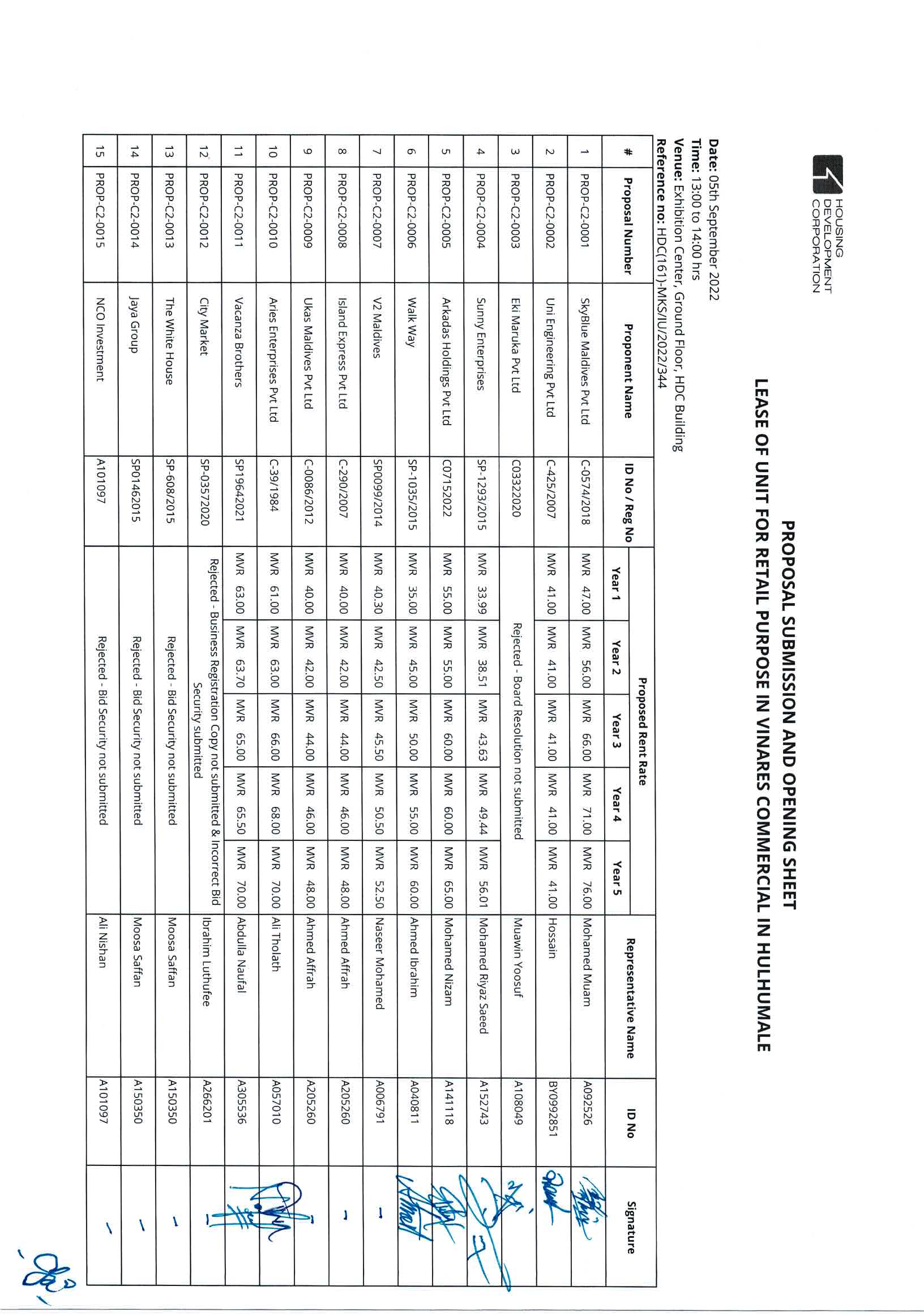 Submission and Opening Sheet