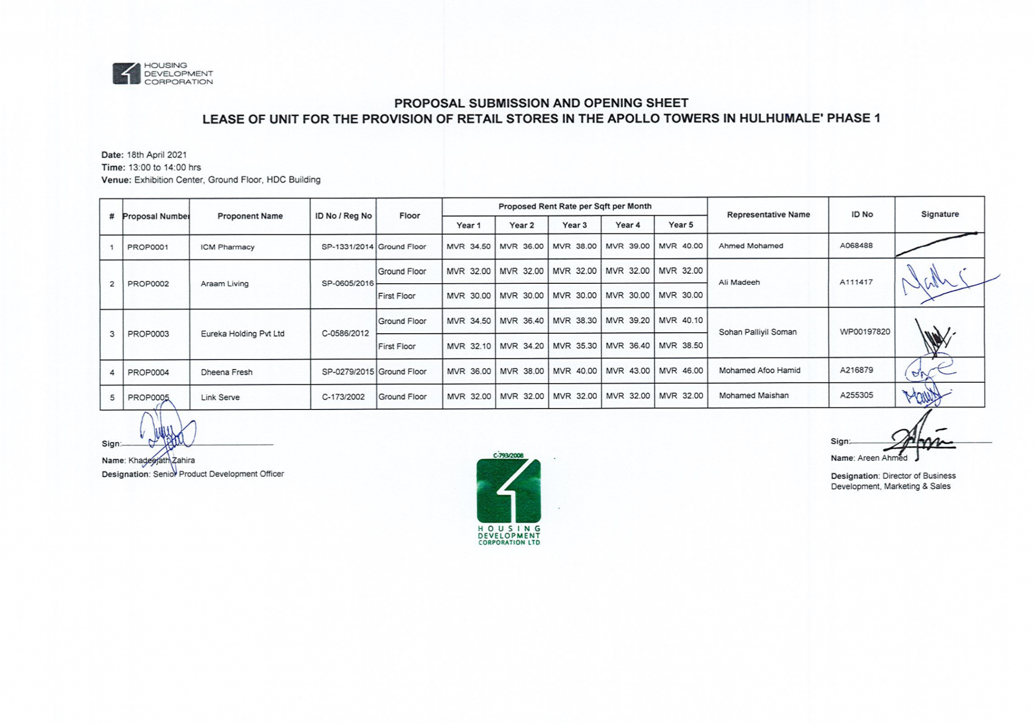 Proposal Submission and Opening Sheet