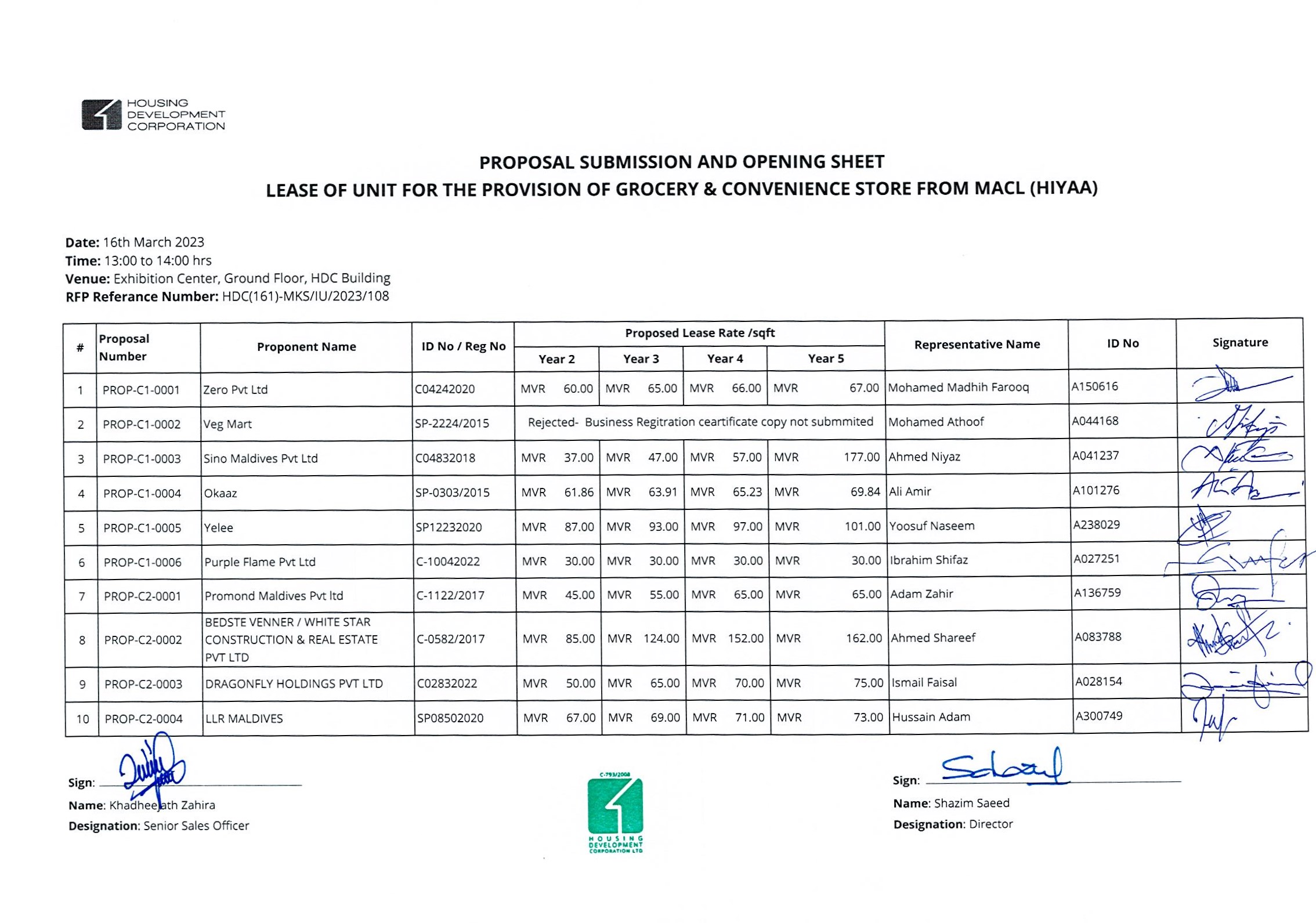 Submission and Opening Sheet