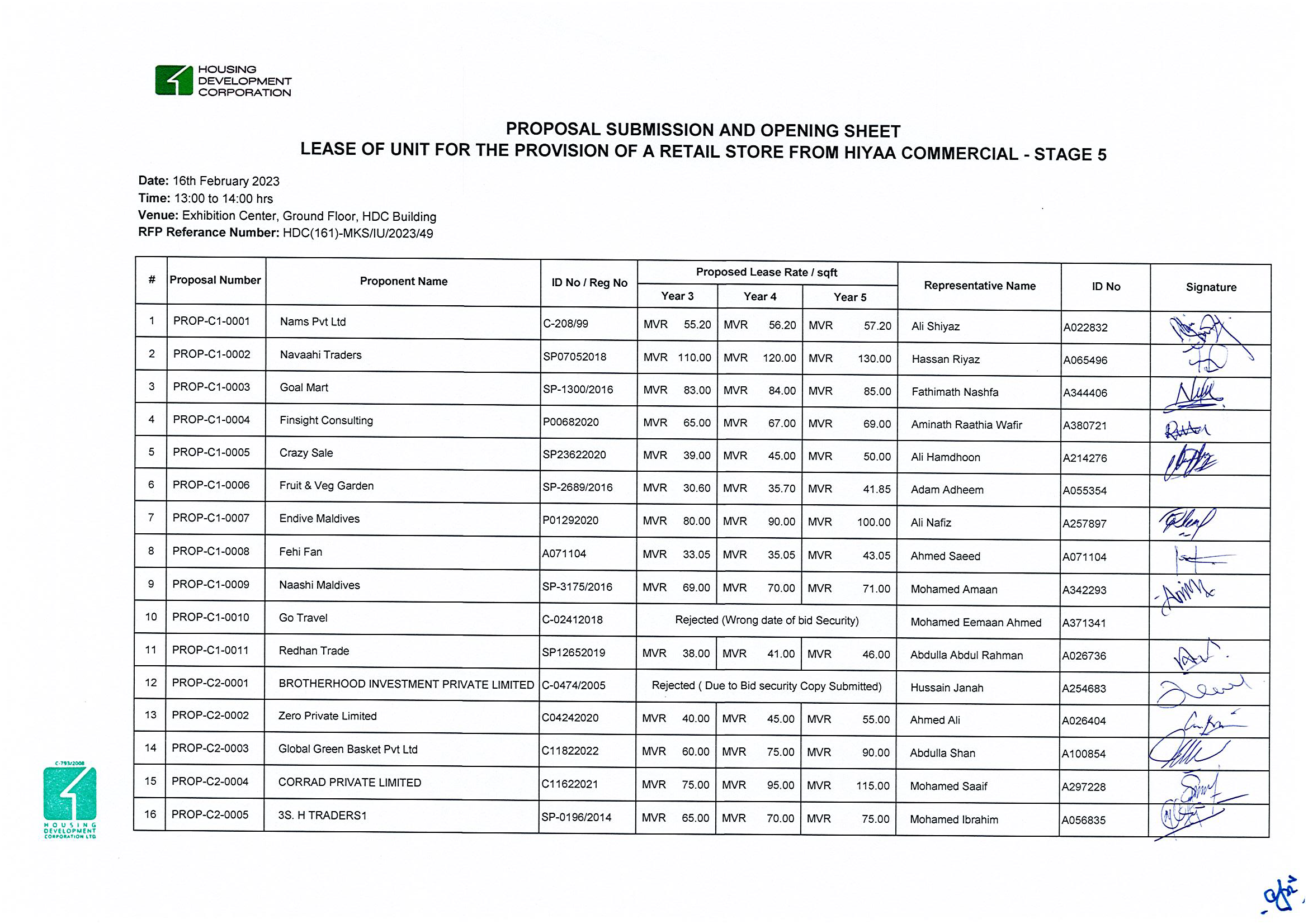 Submission and Opening Sheet