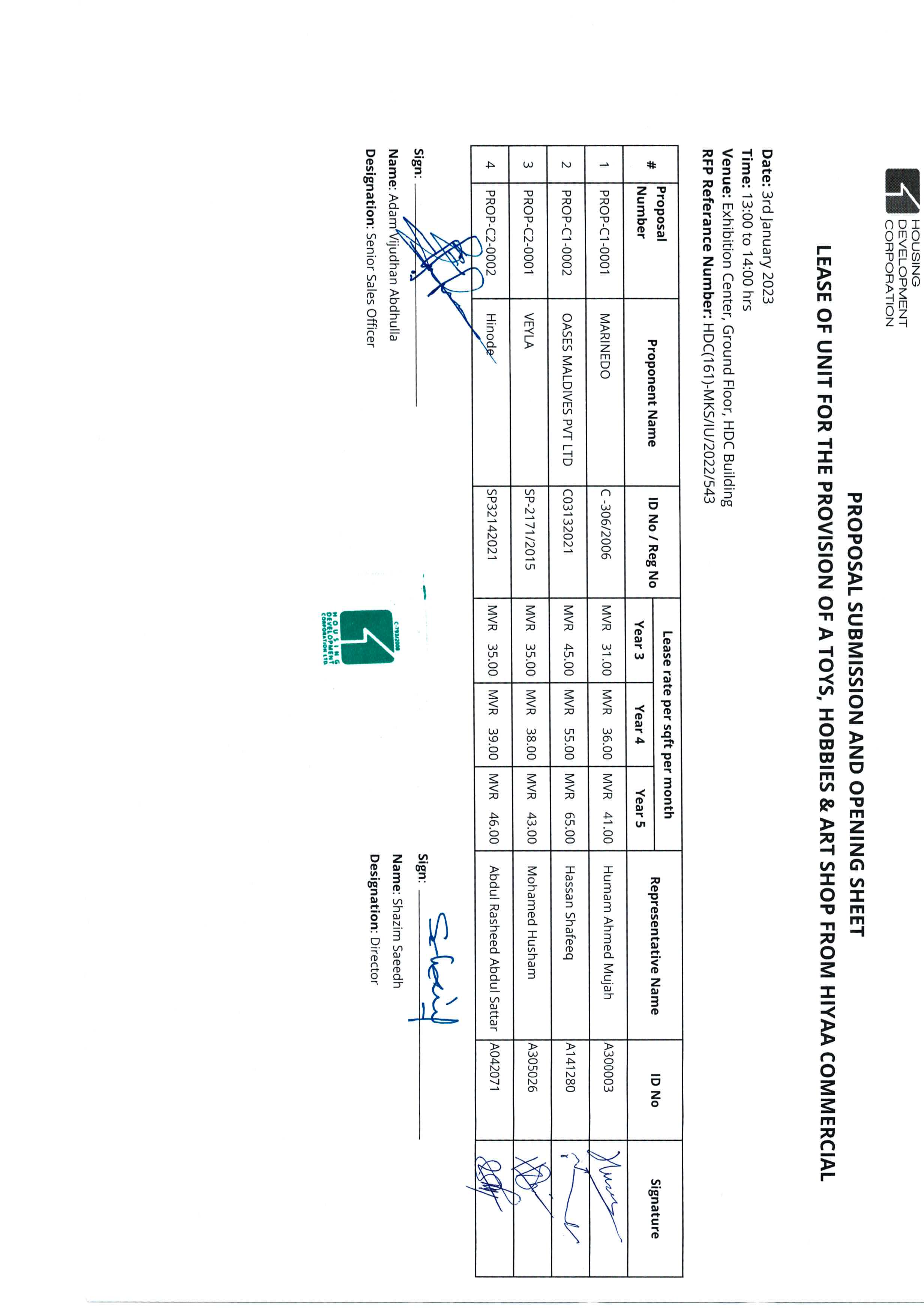 Submission and Opening Sheet