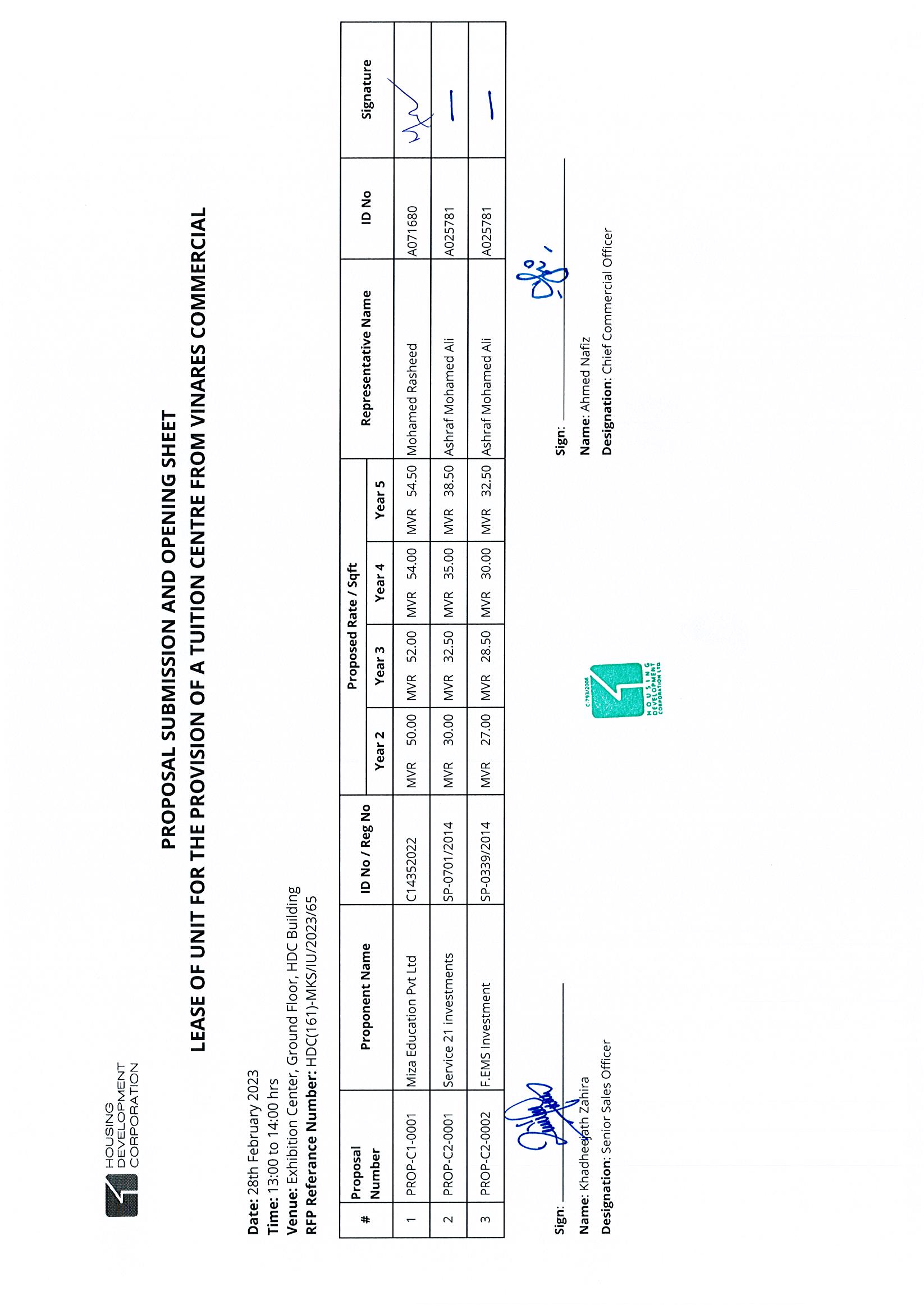 Submission and Opening Sheet