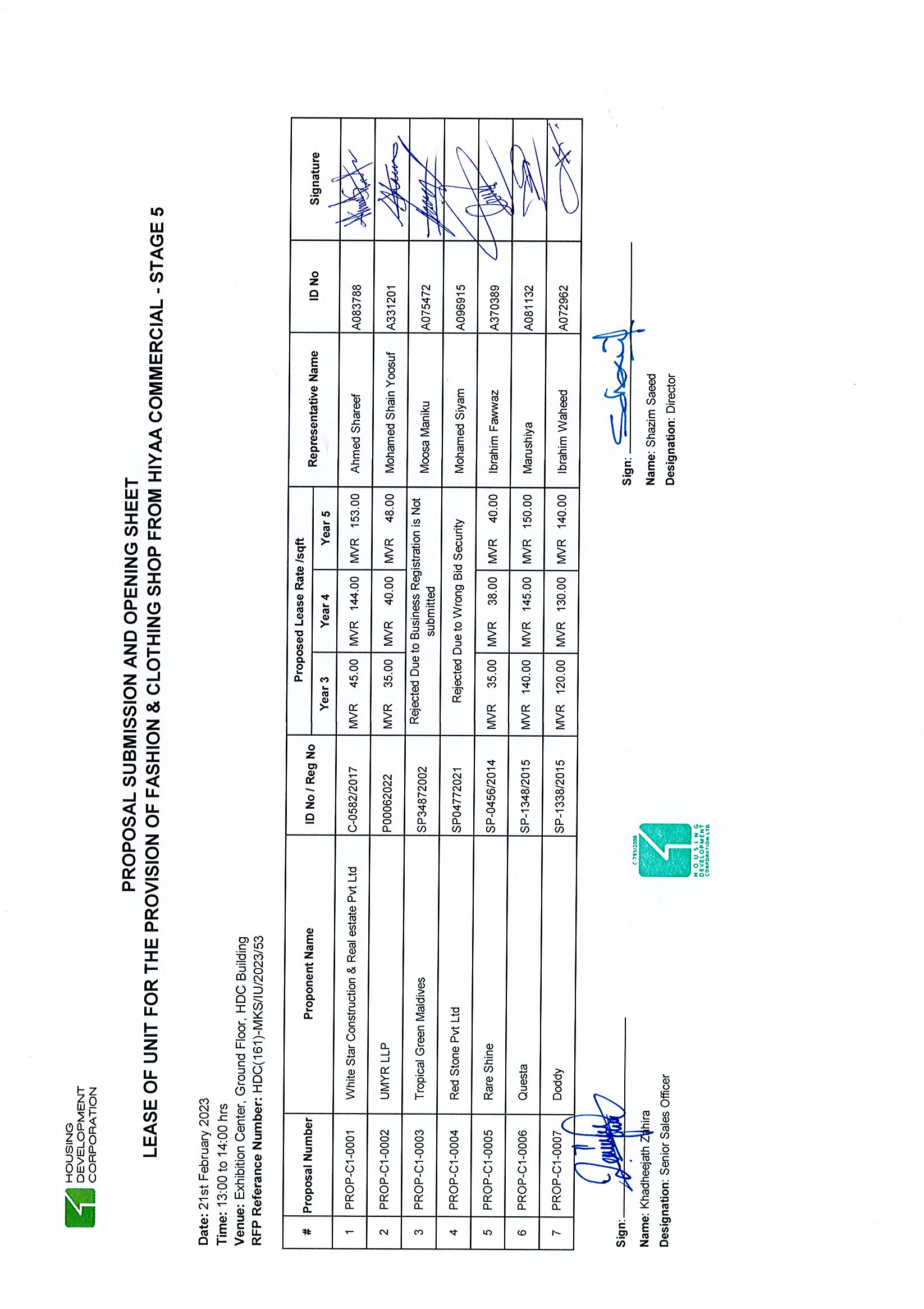 Submission and Opening Sheet