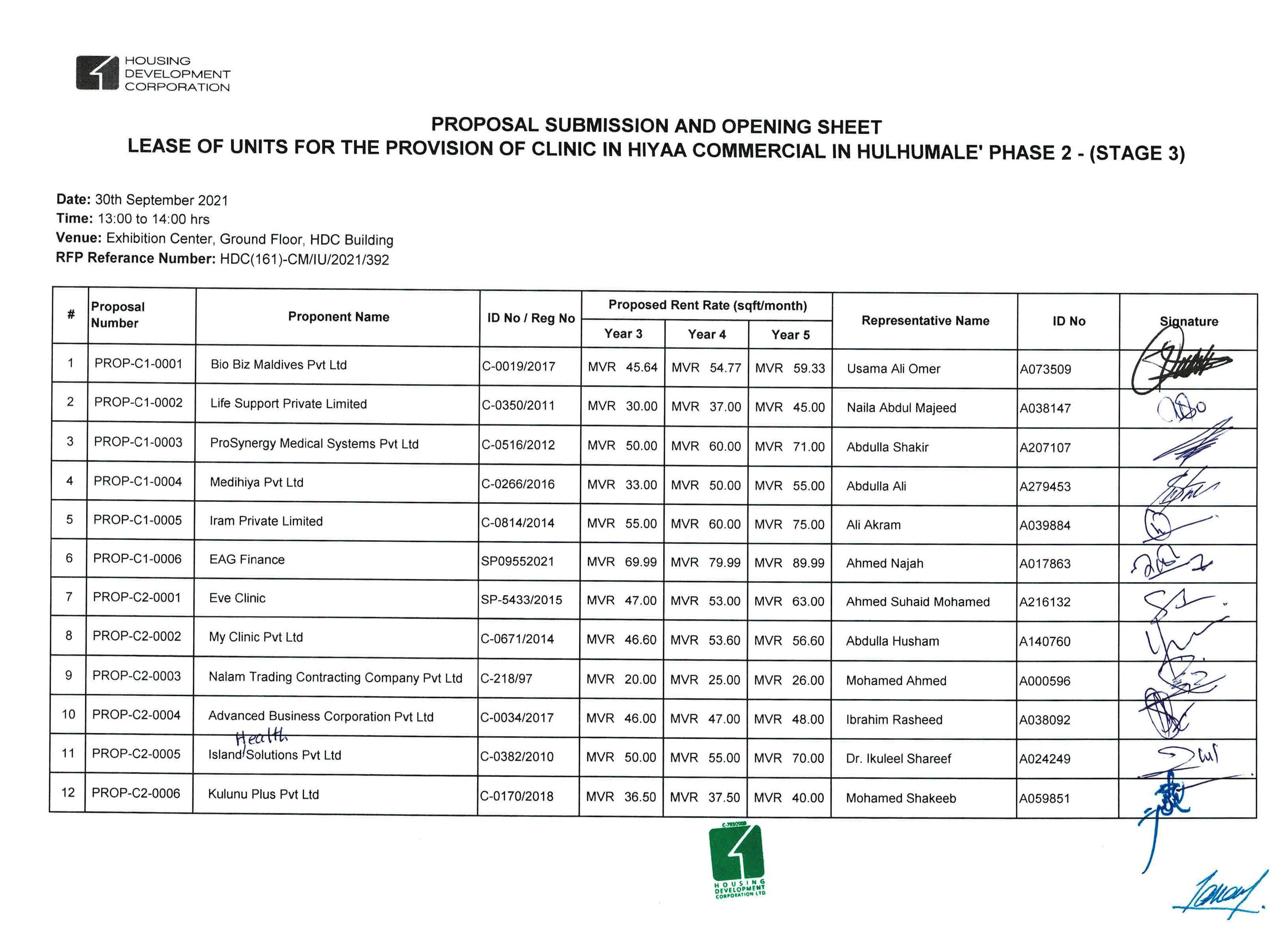 Submission and Opening Sheet