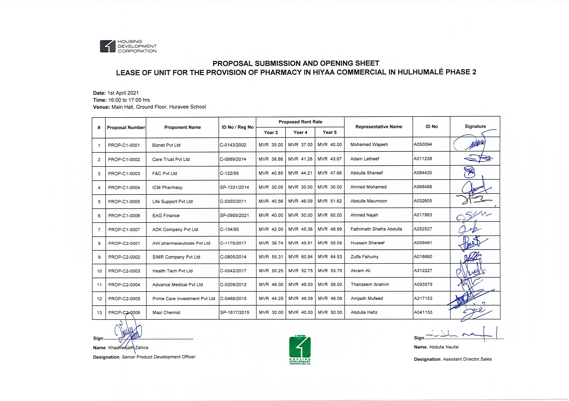 Proposal Submission and Opening Sheet