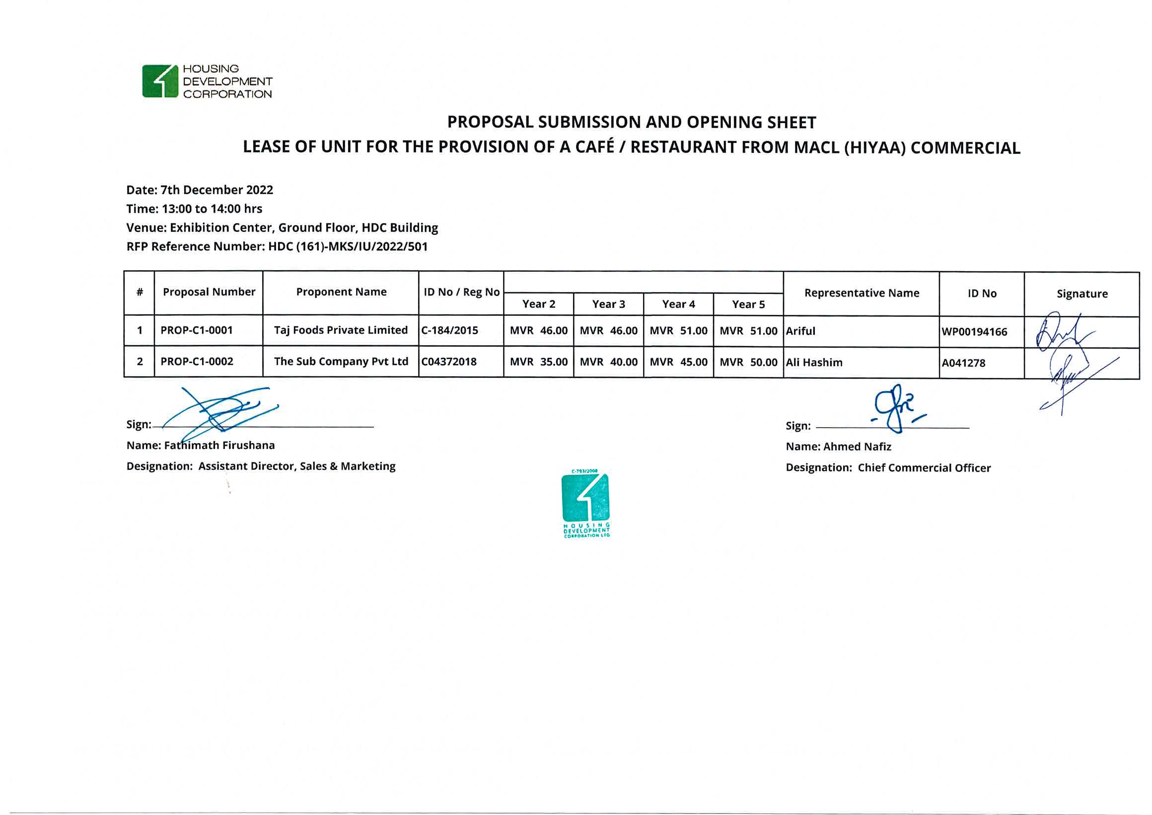 Submission and Opening Sheet