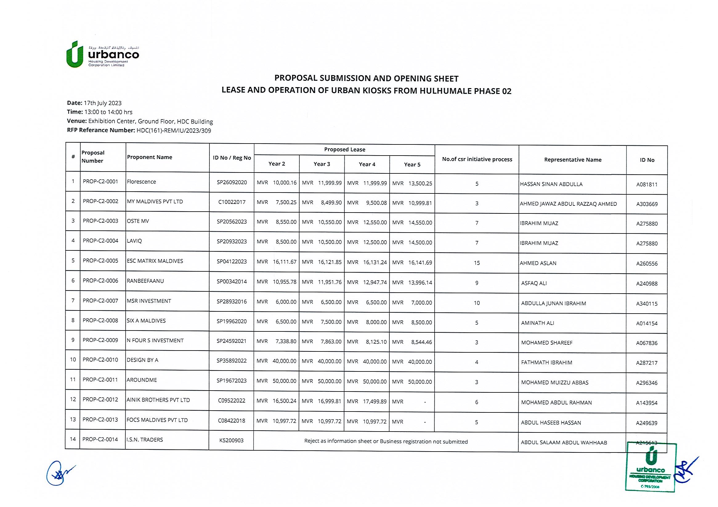 Submission and Opening Sheet