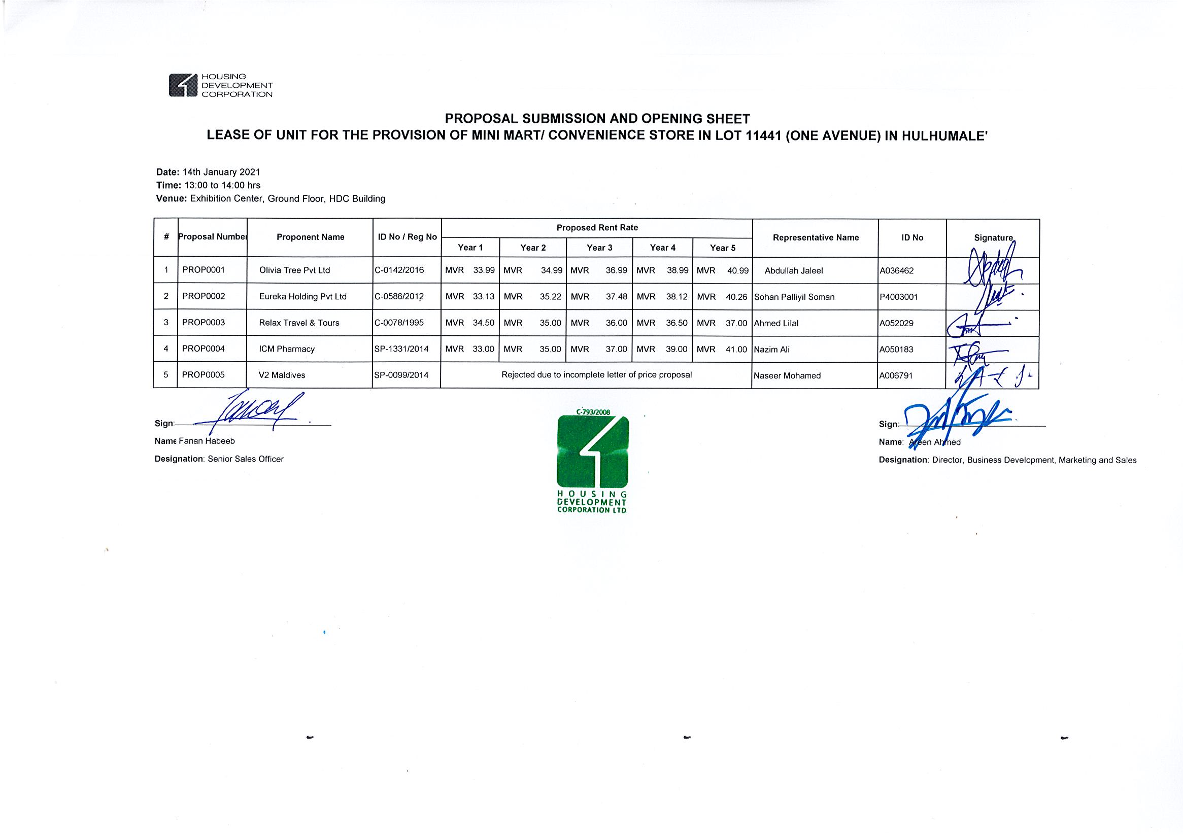 Proposal Submission and Opening Sheet