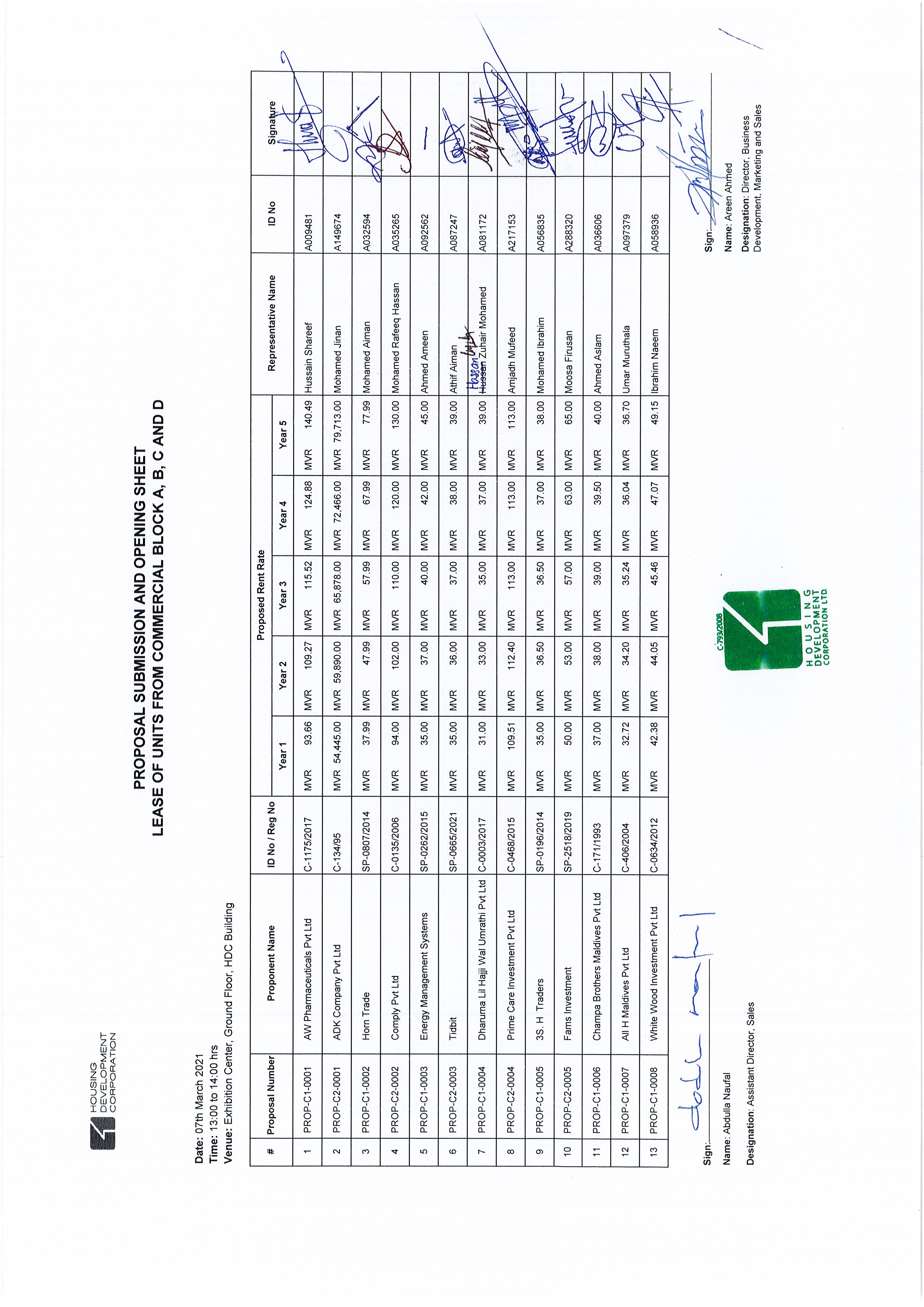 Proposal Submission and Opening Sheet