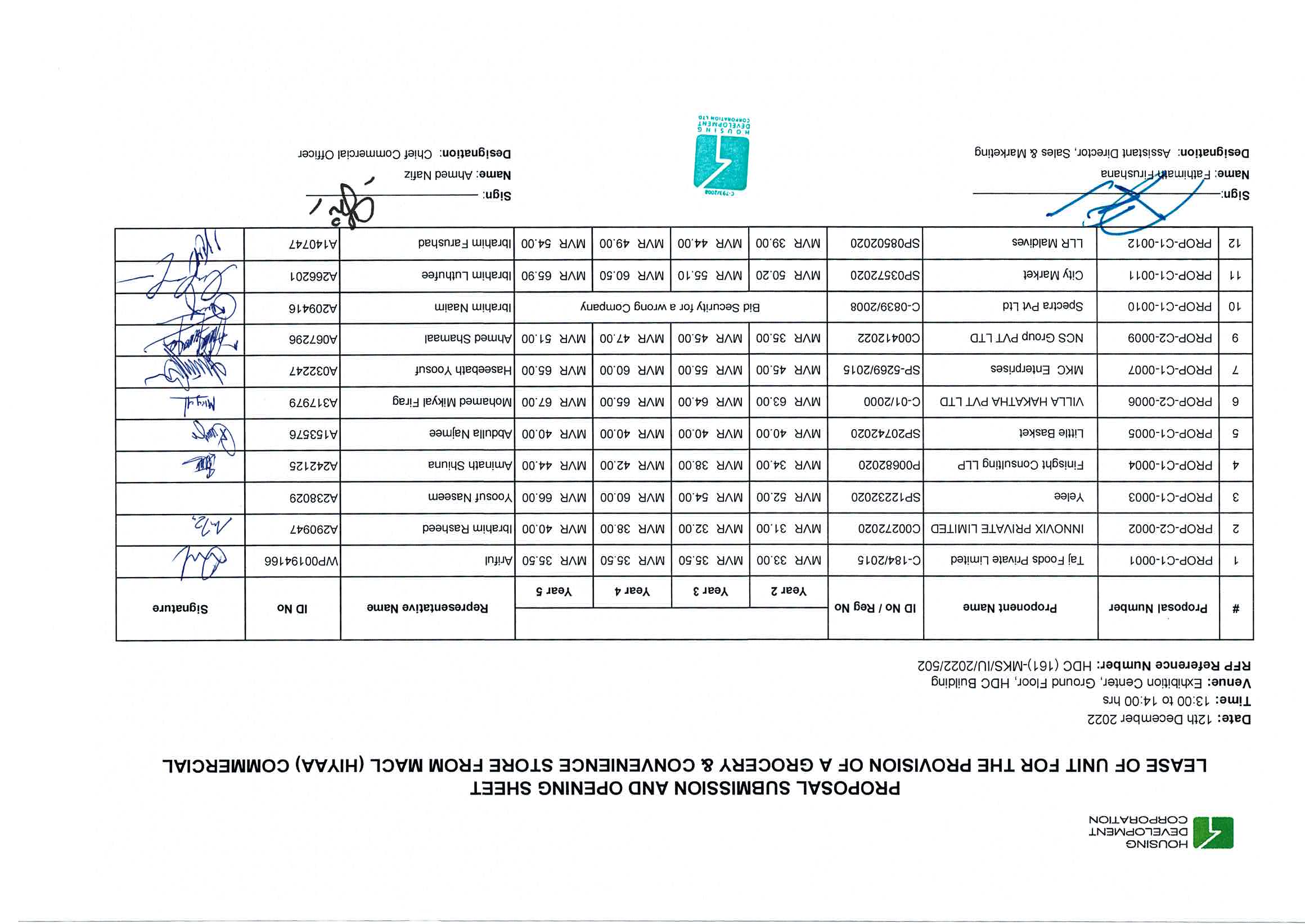 Submission and Opening Sheet