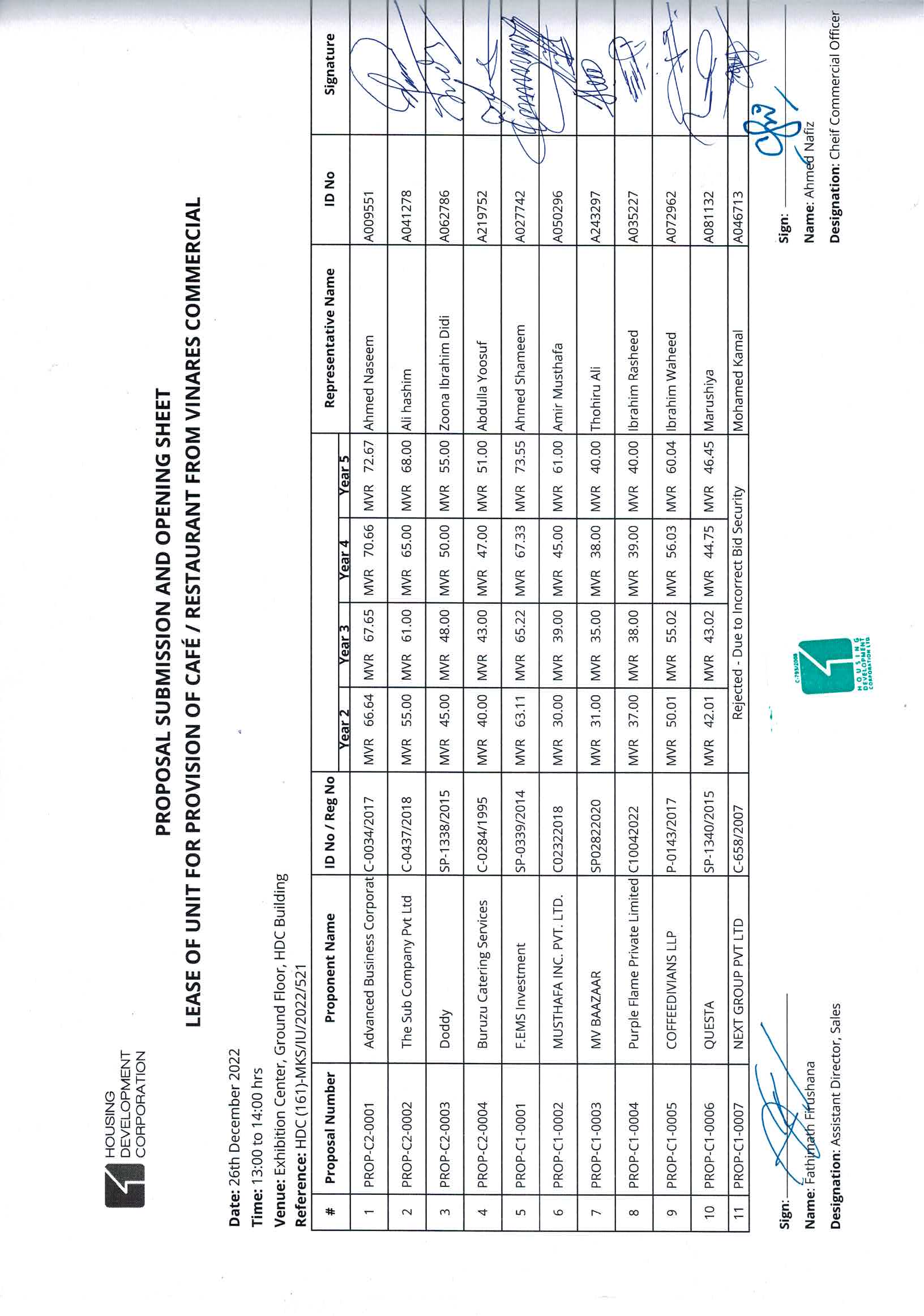 Submission and Opening Sheet