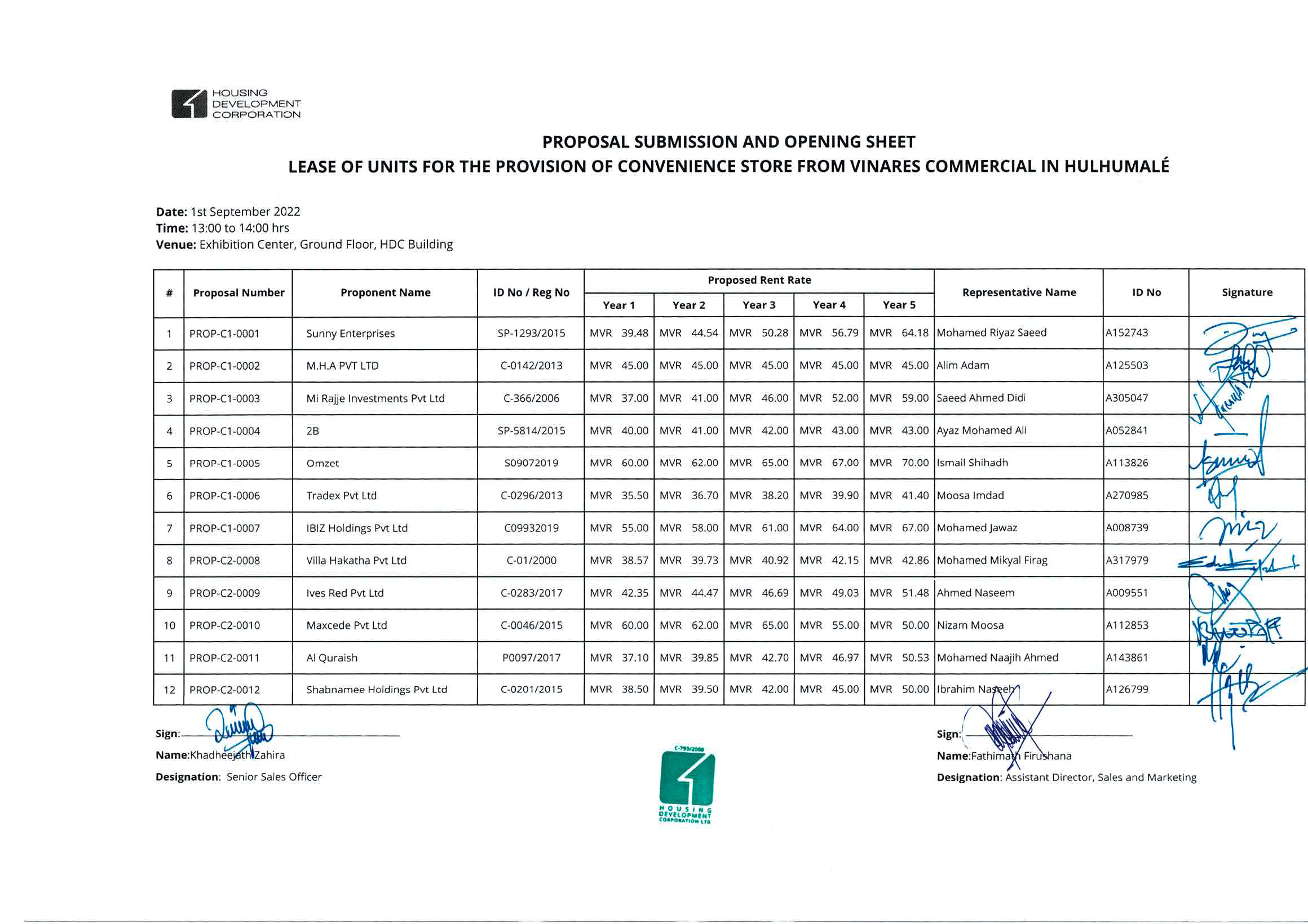 Submission and Opening Sheet