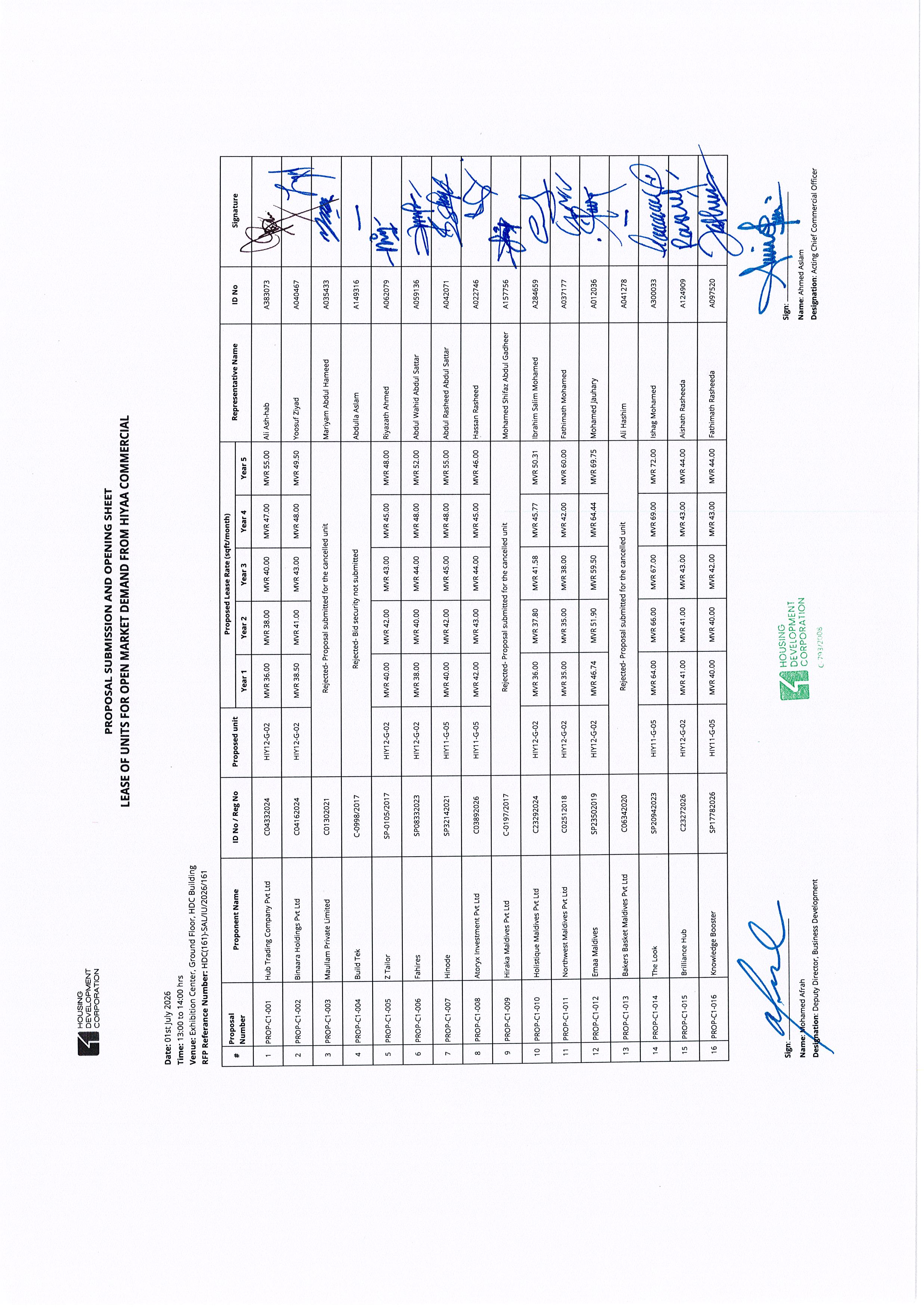 Proposals Submission and Opening Sheet