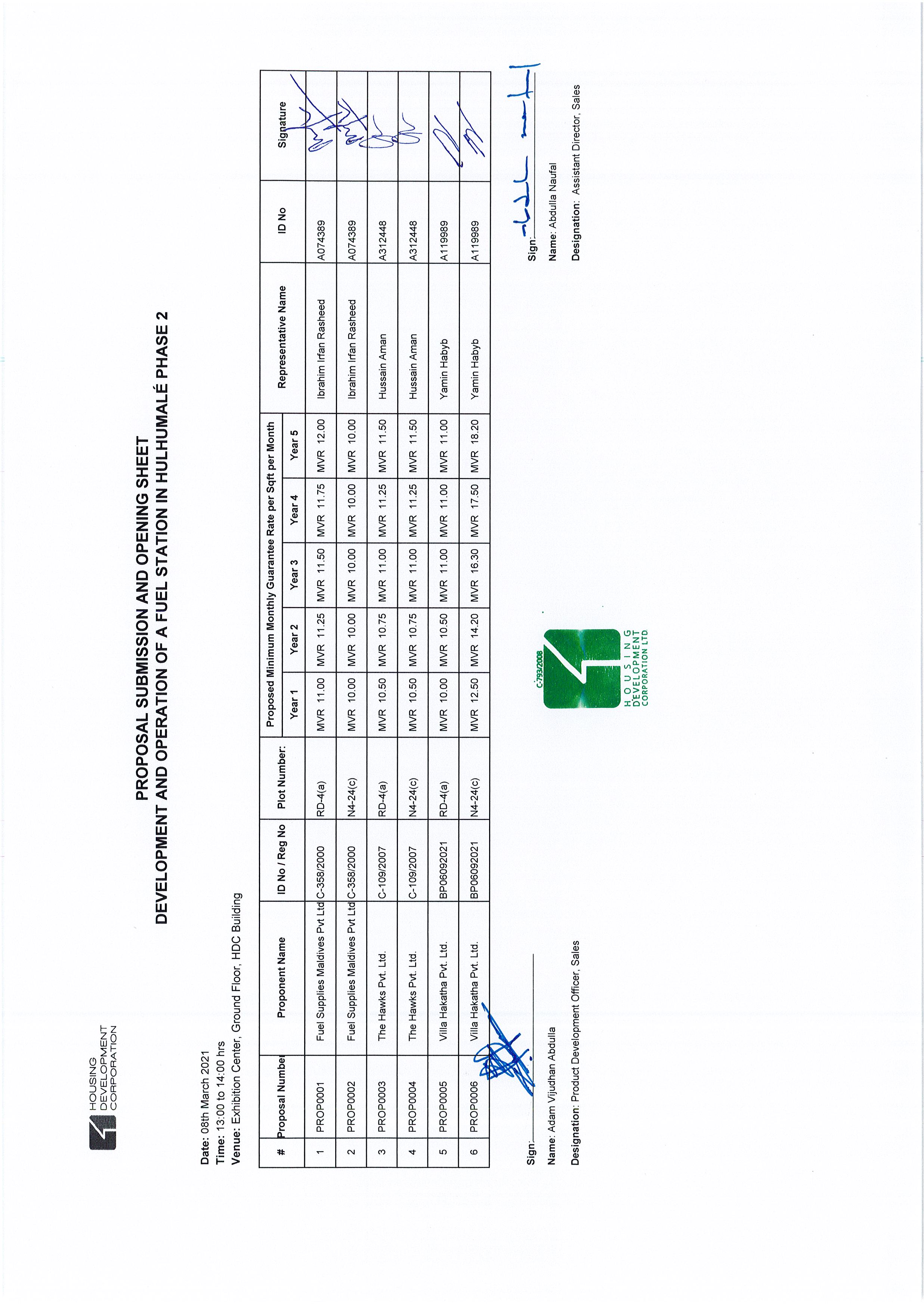 Proposal Submission and Opening Sheet