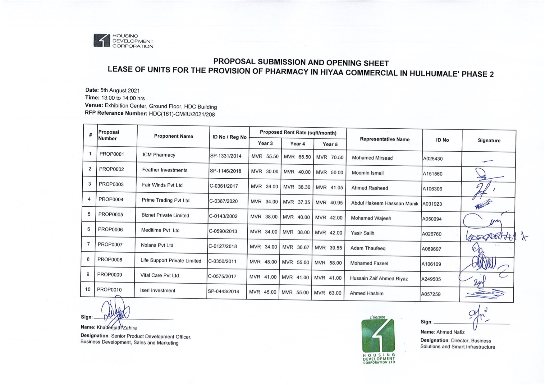 Proposal Submission and Opening Sheet