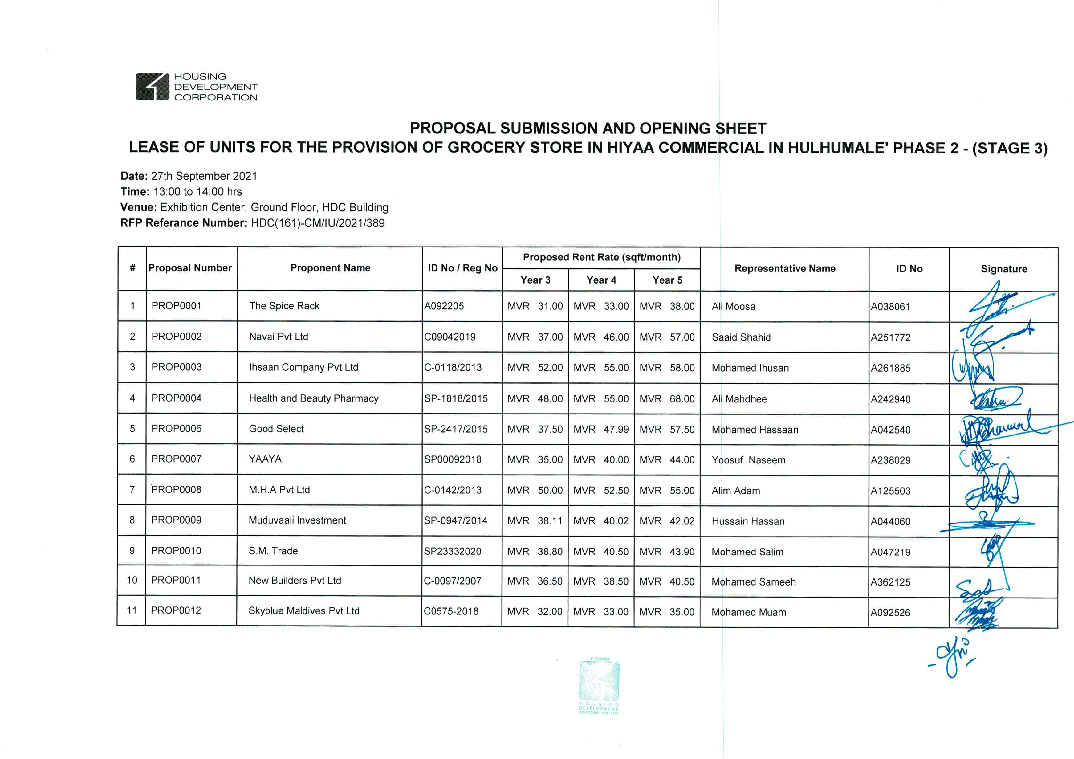 Proposal Submission and Opening Sheet