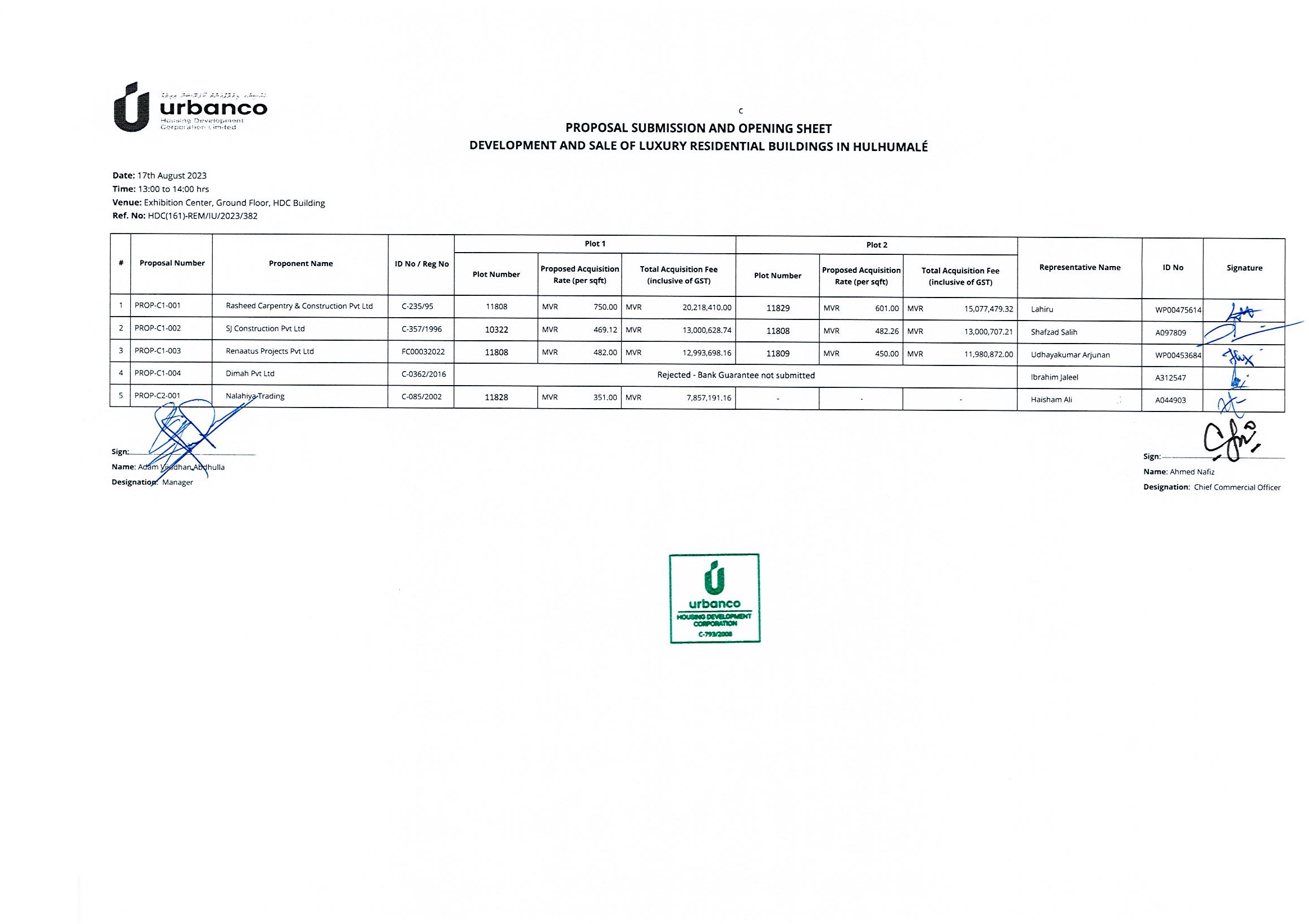 Proposal Submission and Opening Sheet