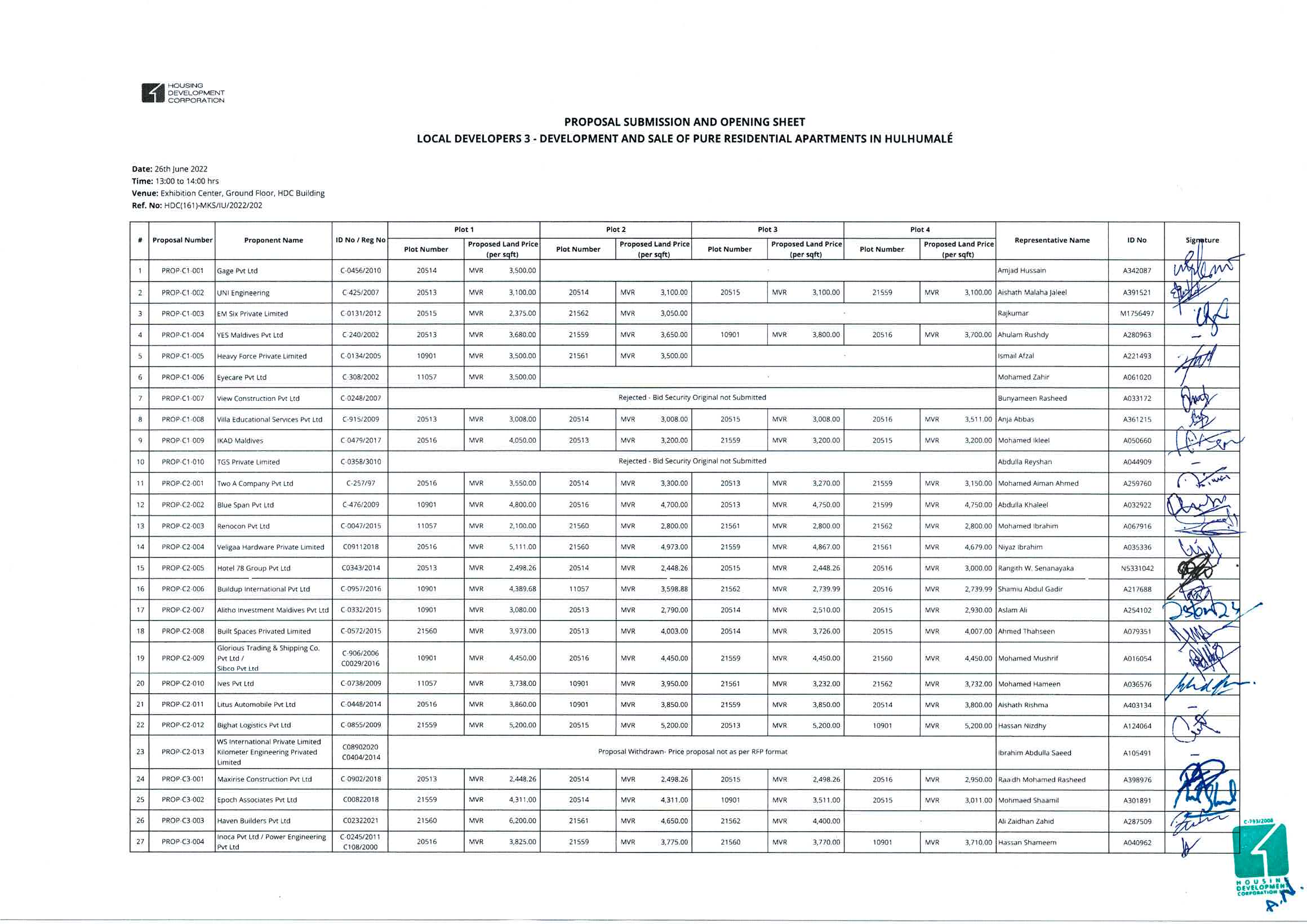 Submission and Opening Sheet