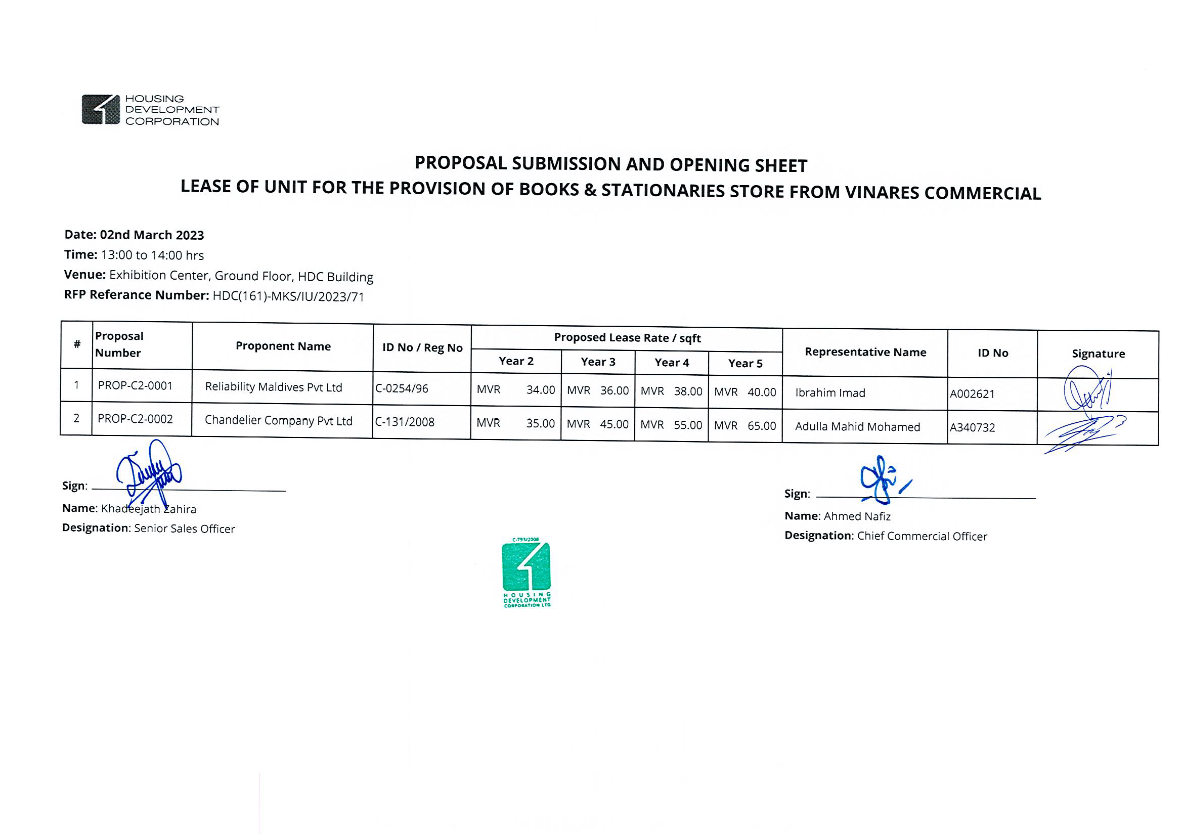 Submission and Opening Sheet