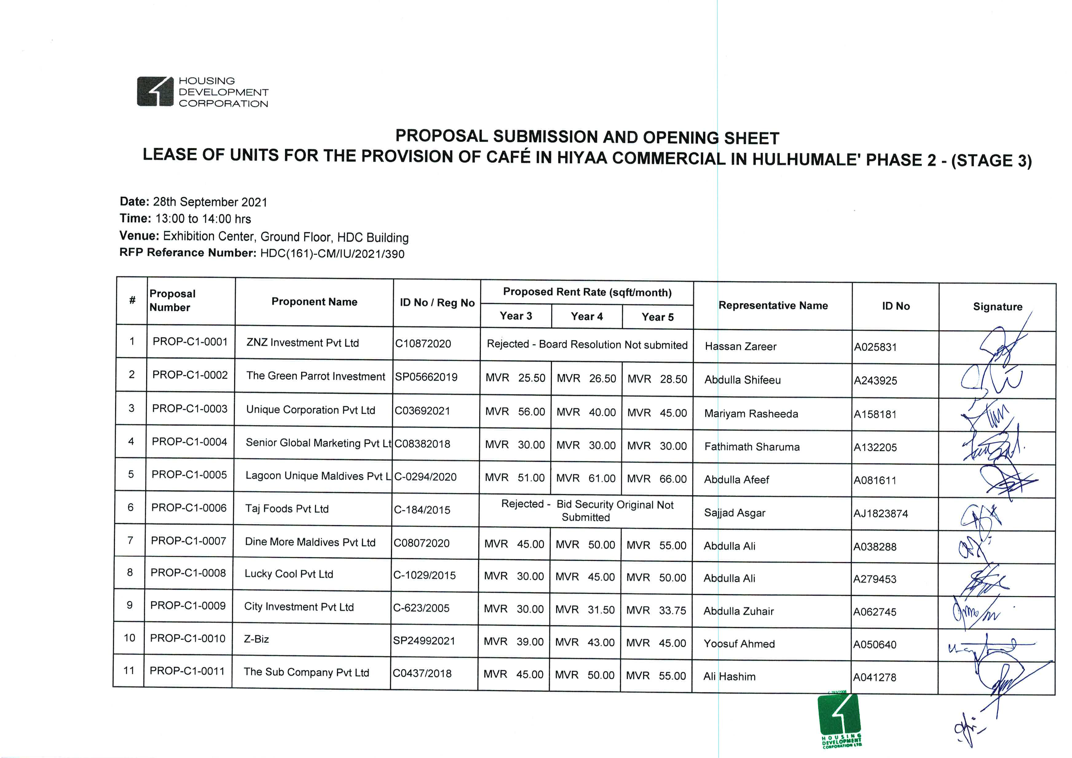 Proposal Submission and Opening Sheet