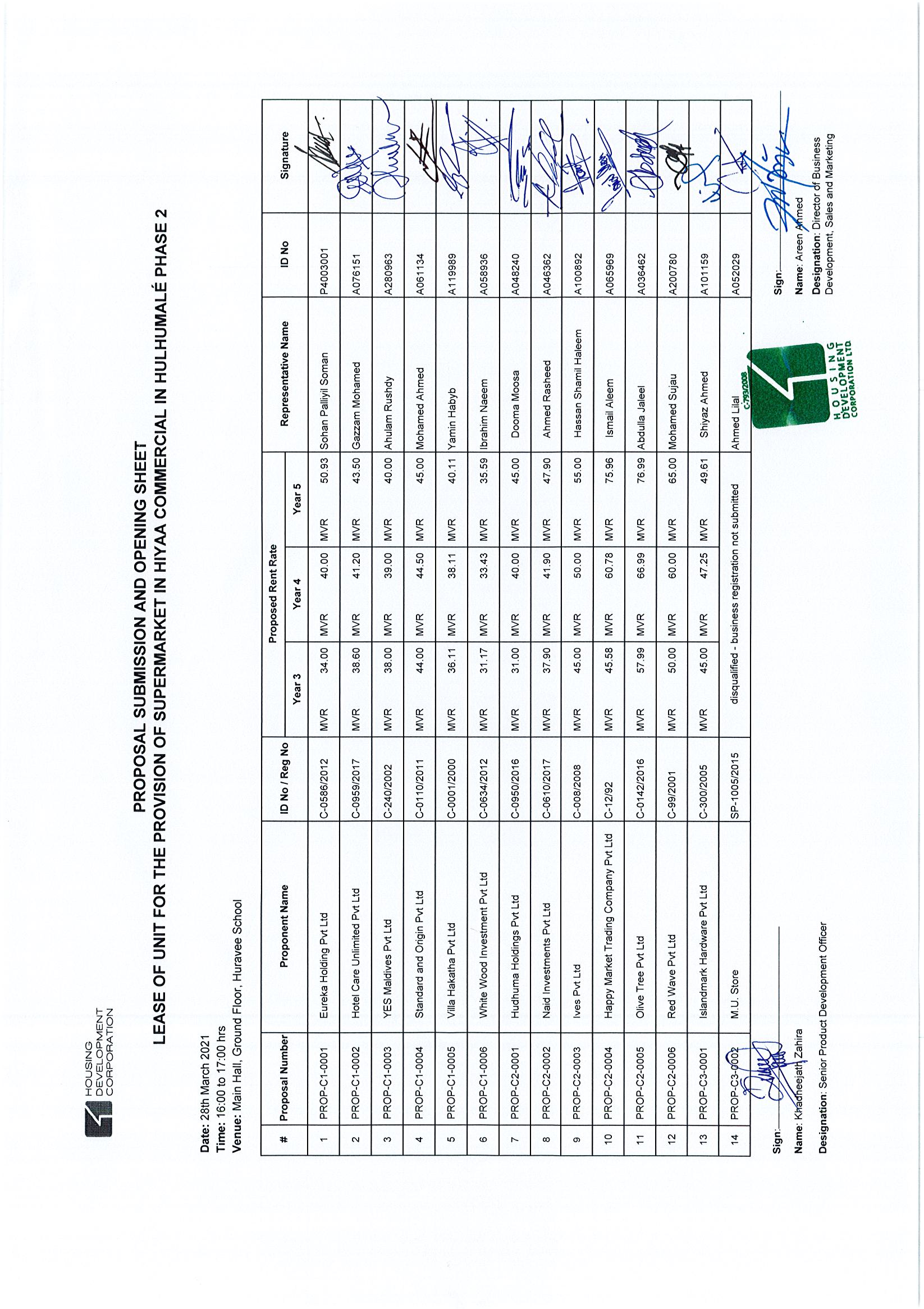 Proposal Submission and Opening Sheet