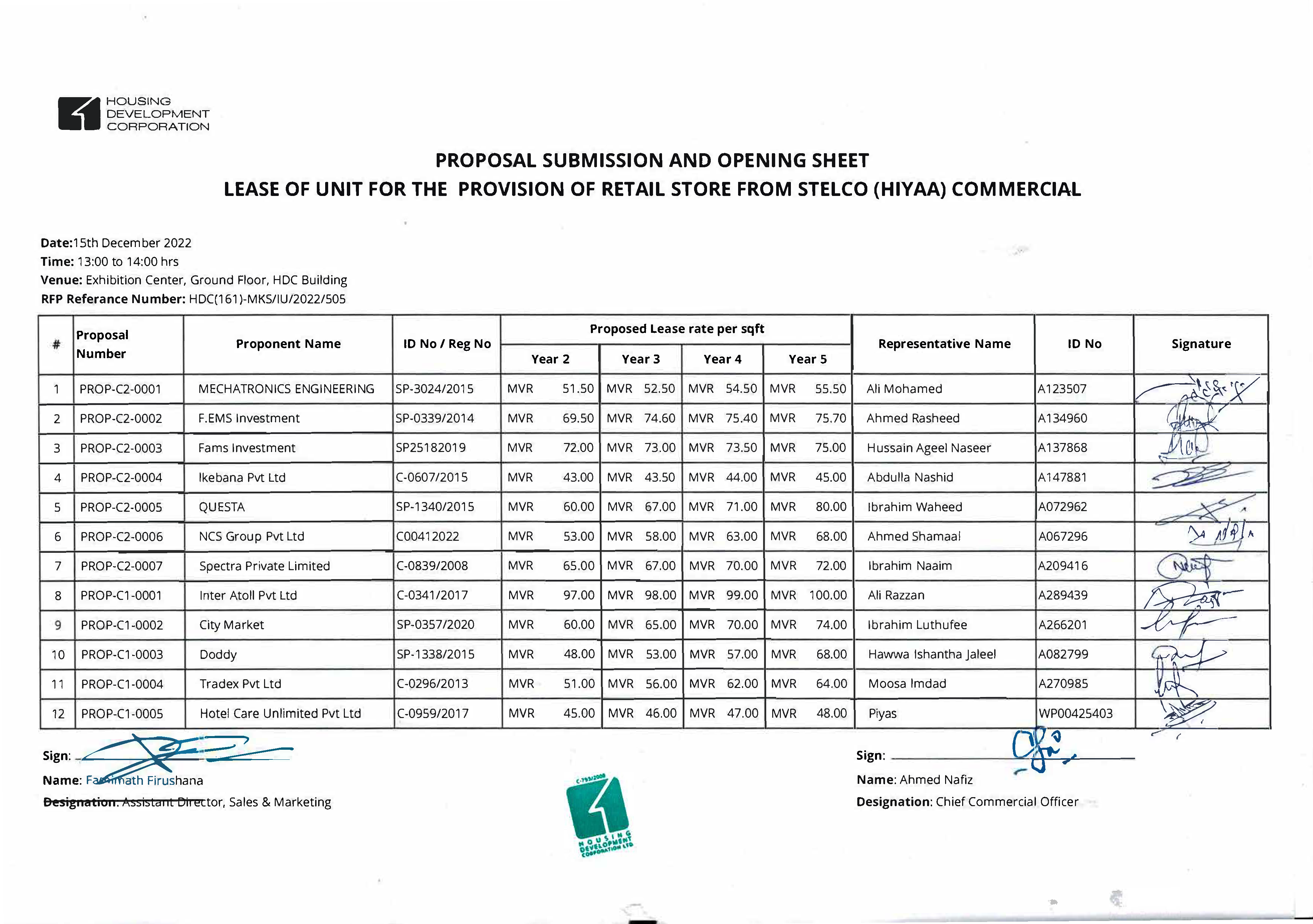 Submission and Opening Sheet