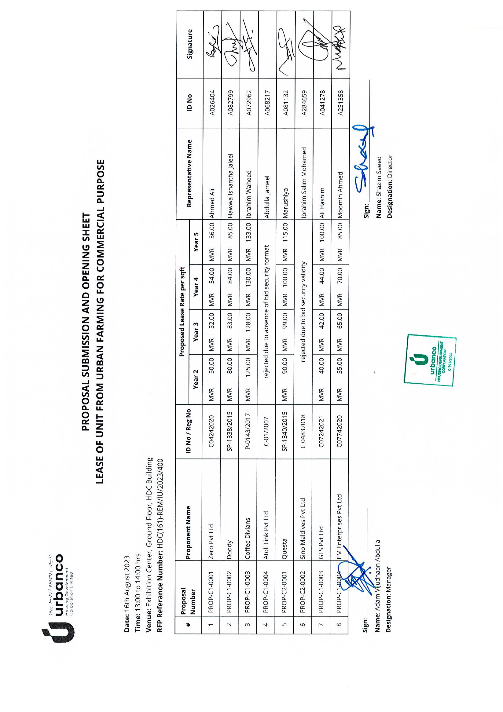 Proposal Submission and Opening Sheet