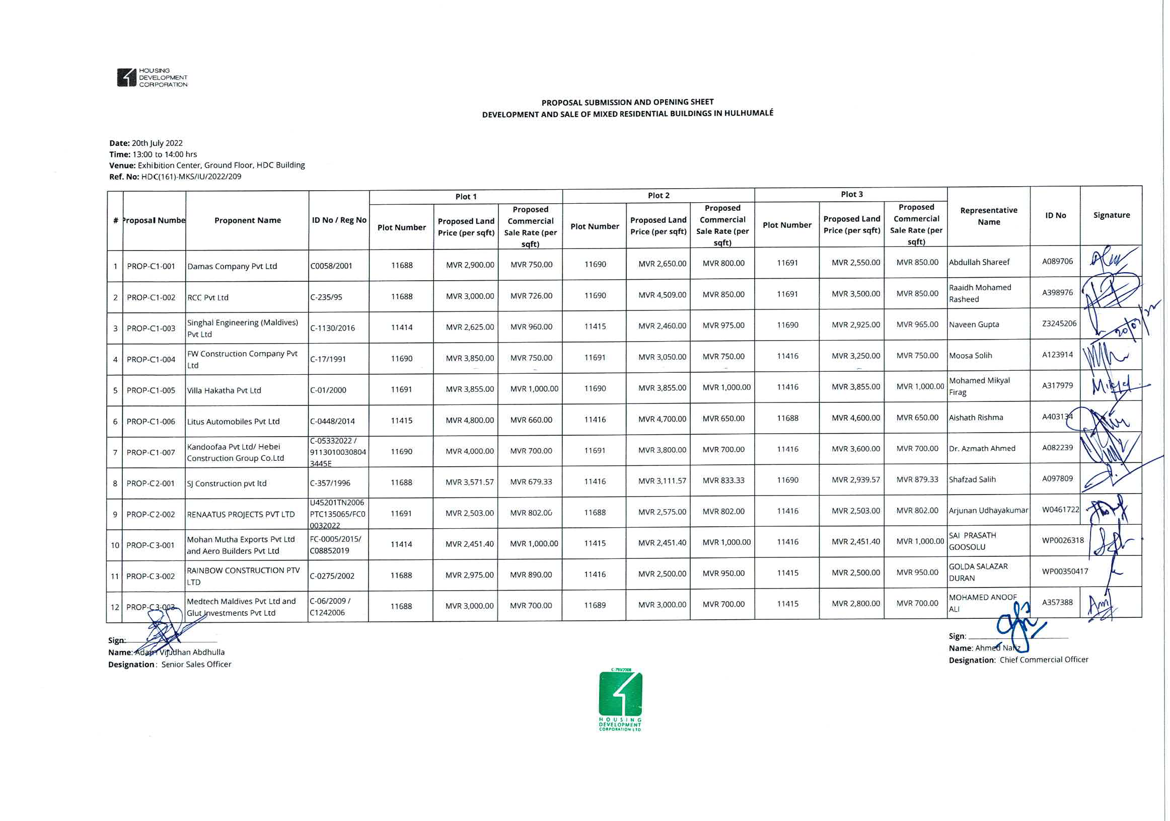 Submission and Opening Sheet