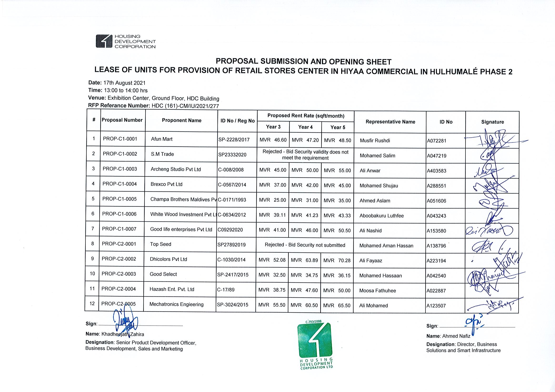 Proposal Submission and Opening Sheet