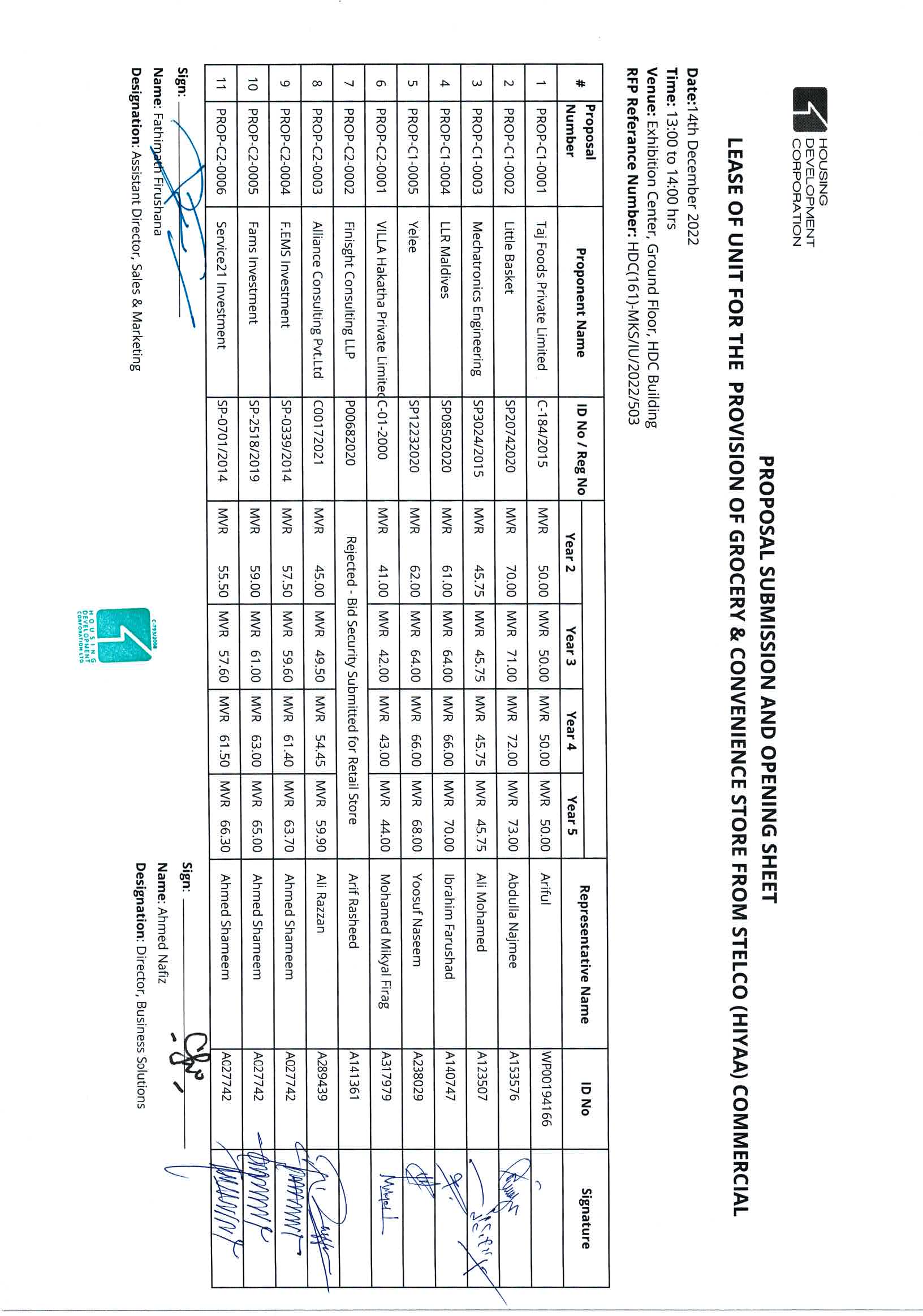 Submission and Opening Sheet