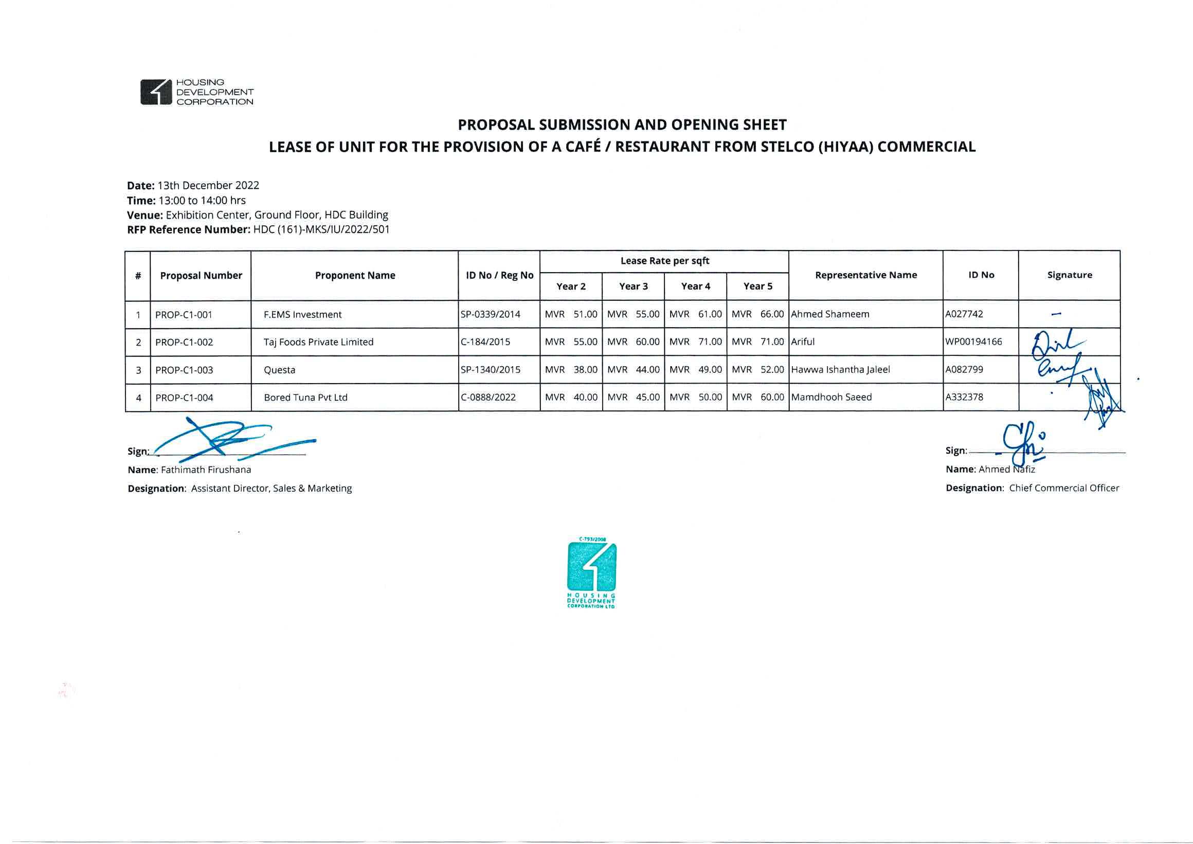 Submission and Opening Sheet