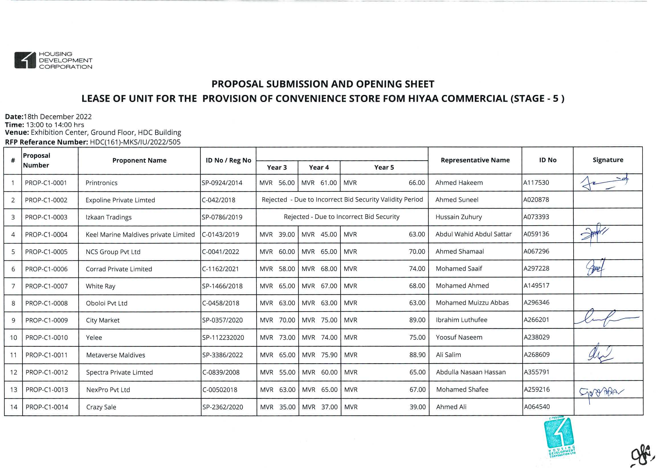 Submission and Opening Sheet