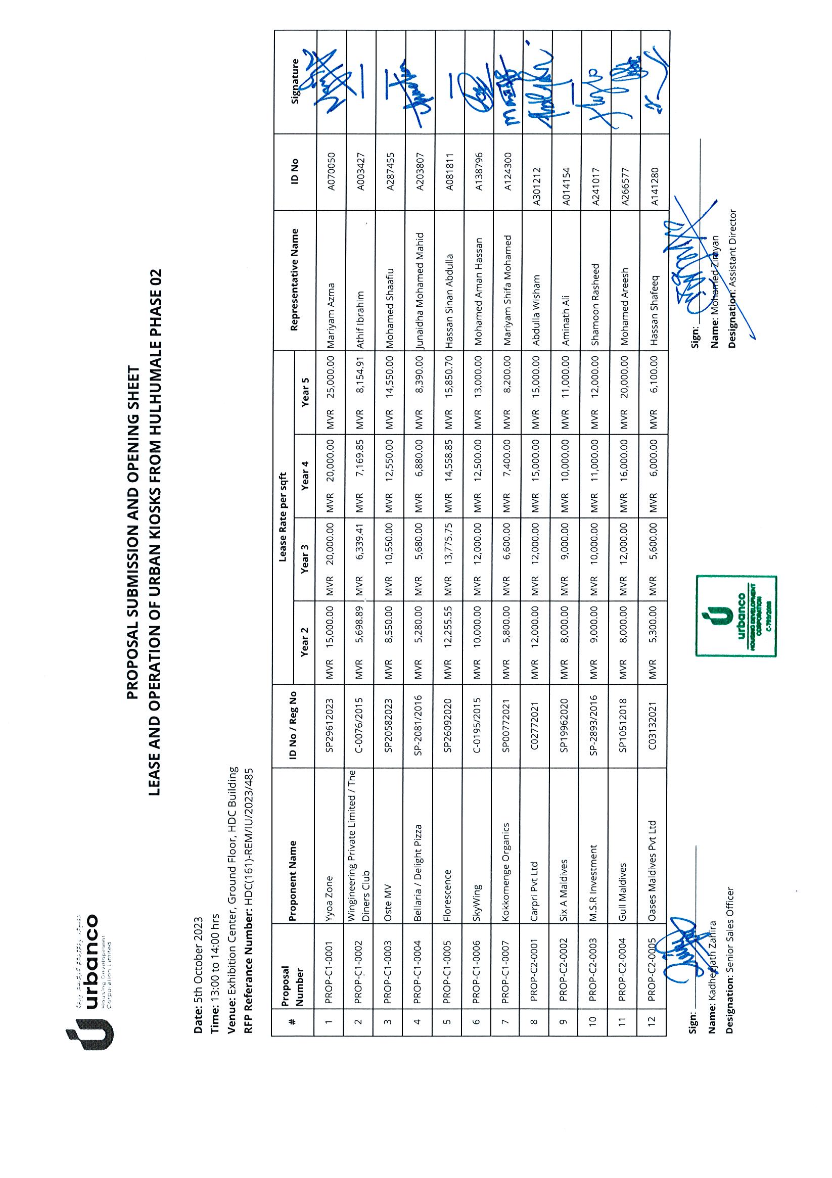 Proposals Submission and Opening Sheet