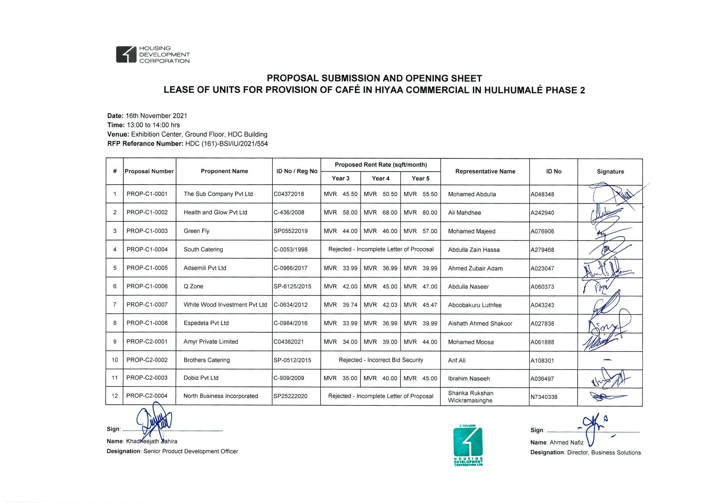 Proposal Submission and Opening Sheet