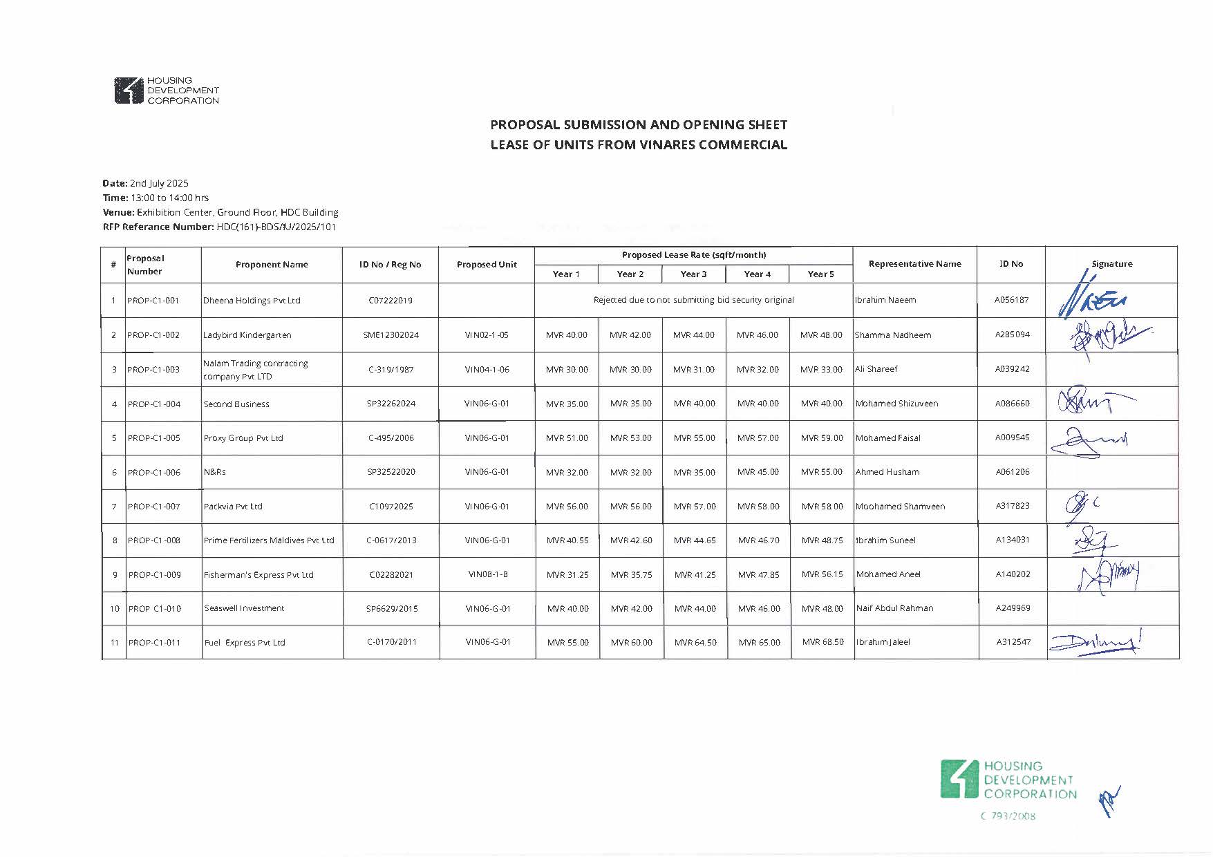 Proposal Submission and Opening Sheet