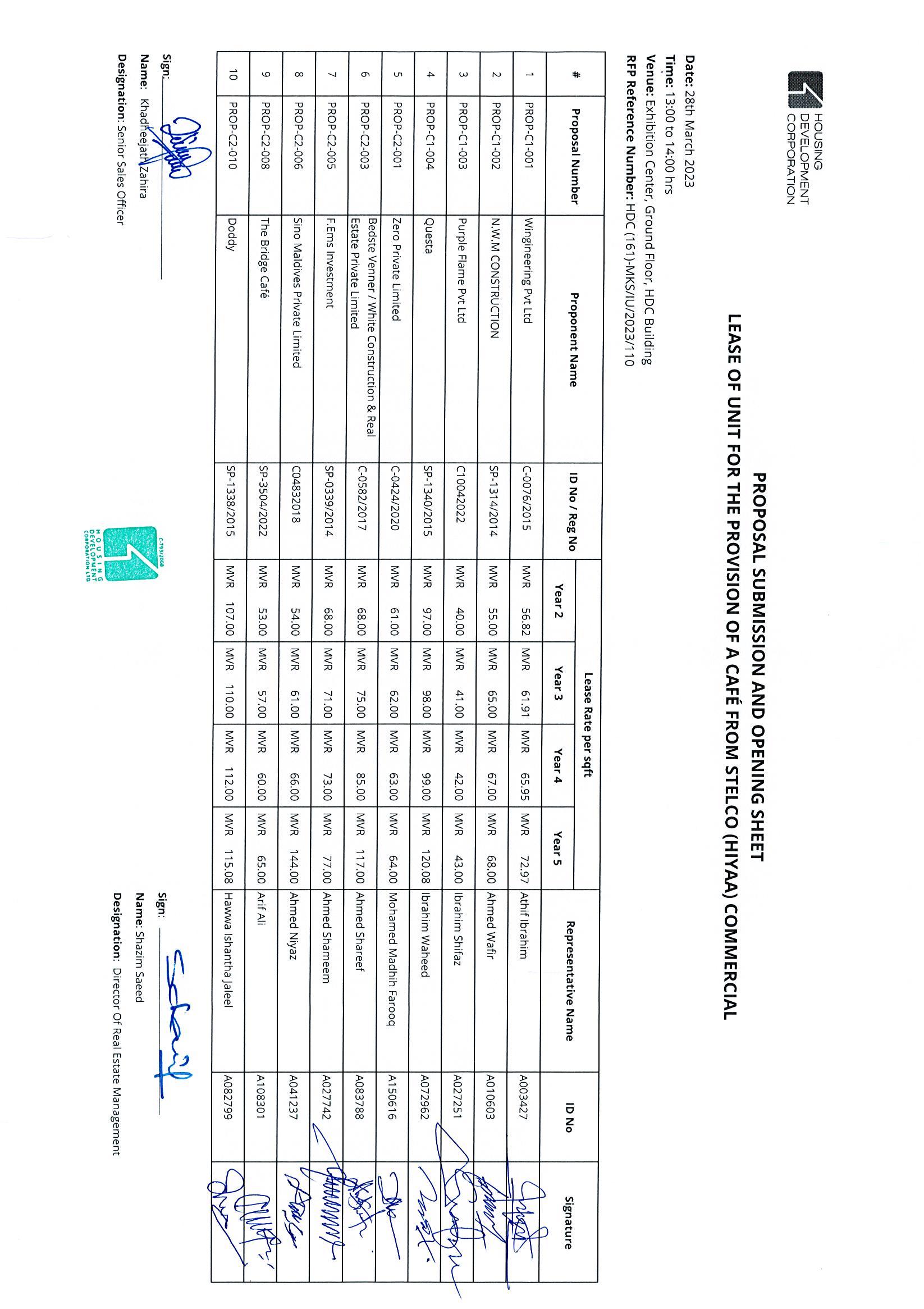 Submission and Opening Sheet