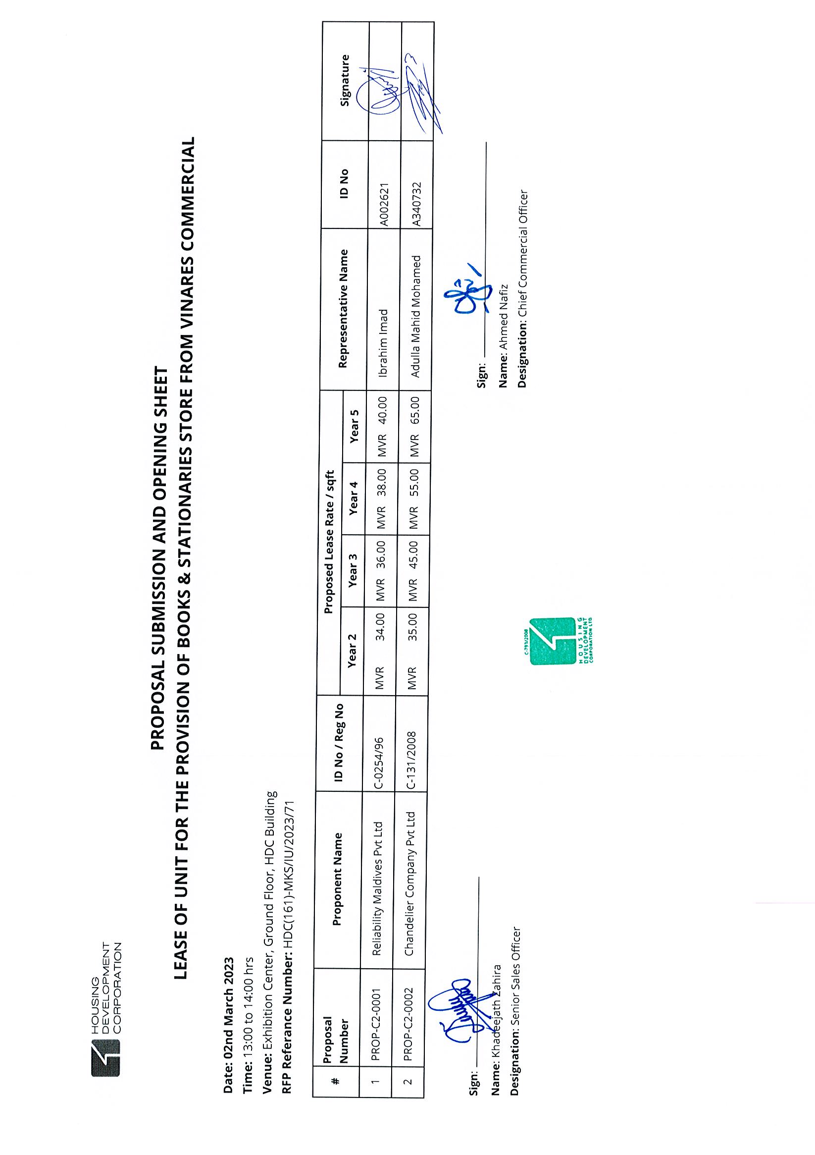 Submission and Opening Sheet