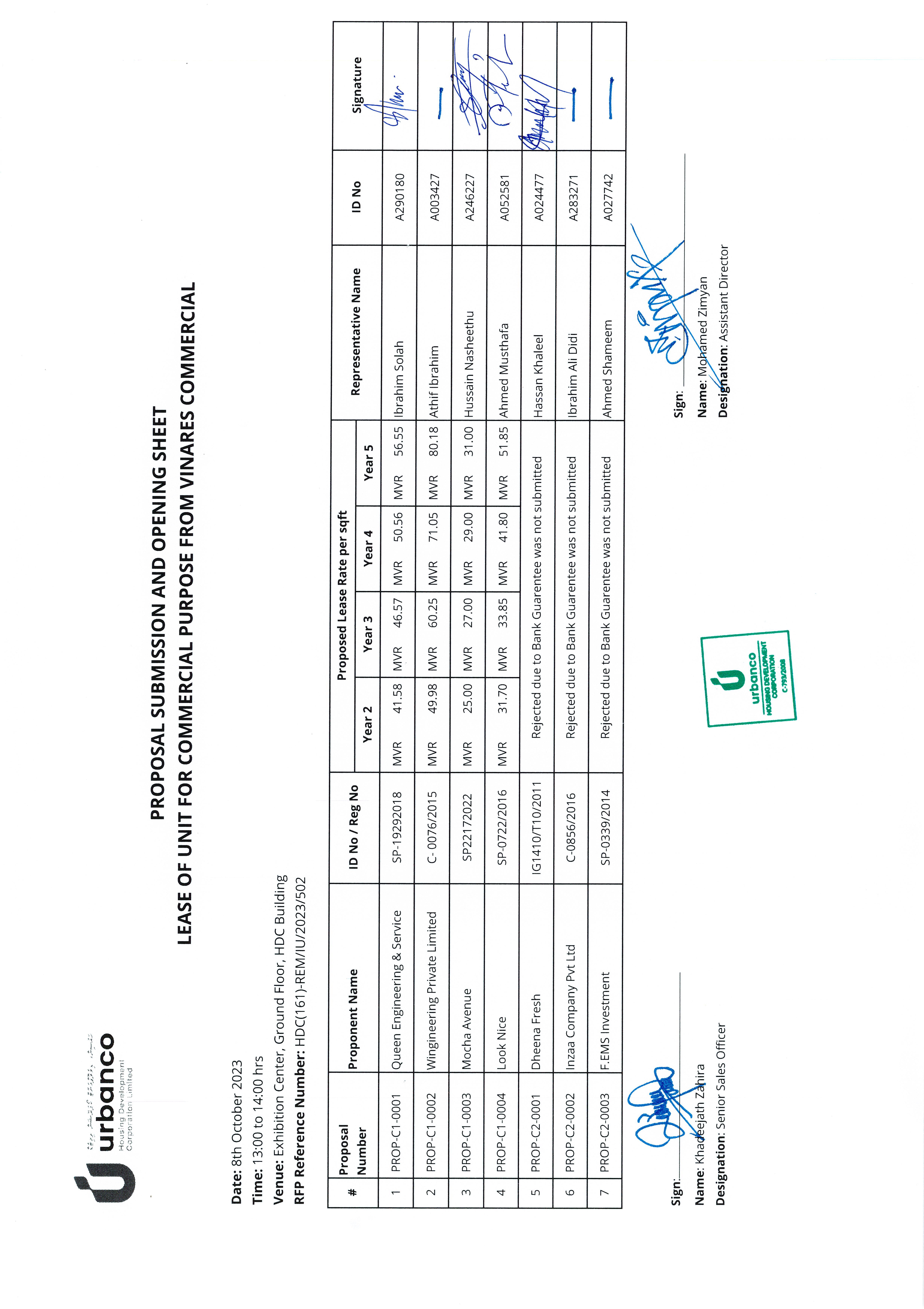 Proposal Submission and Opening Sheet