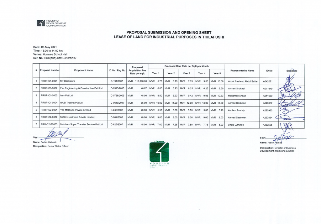 Proposal Submission and Opening Sheet