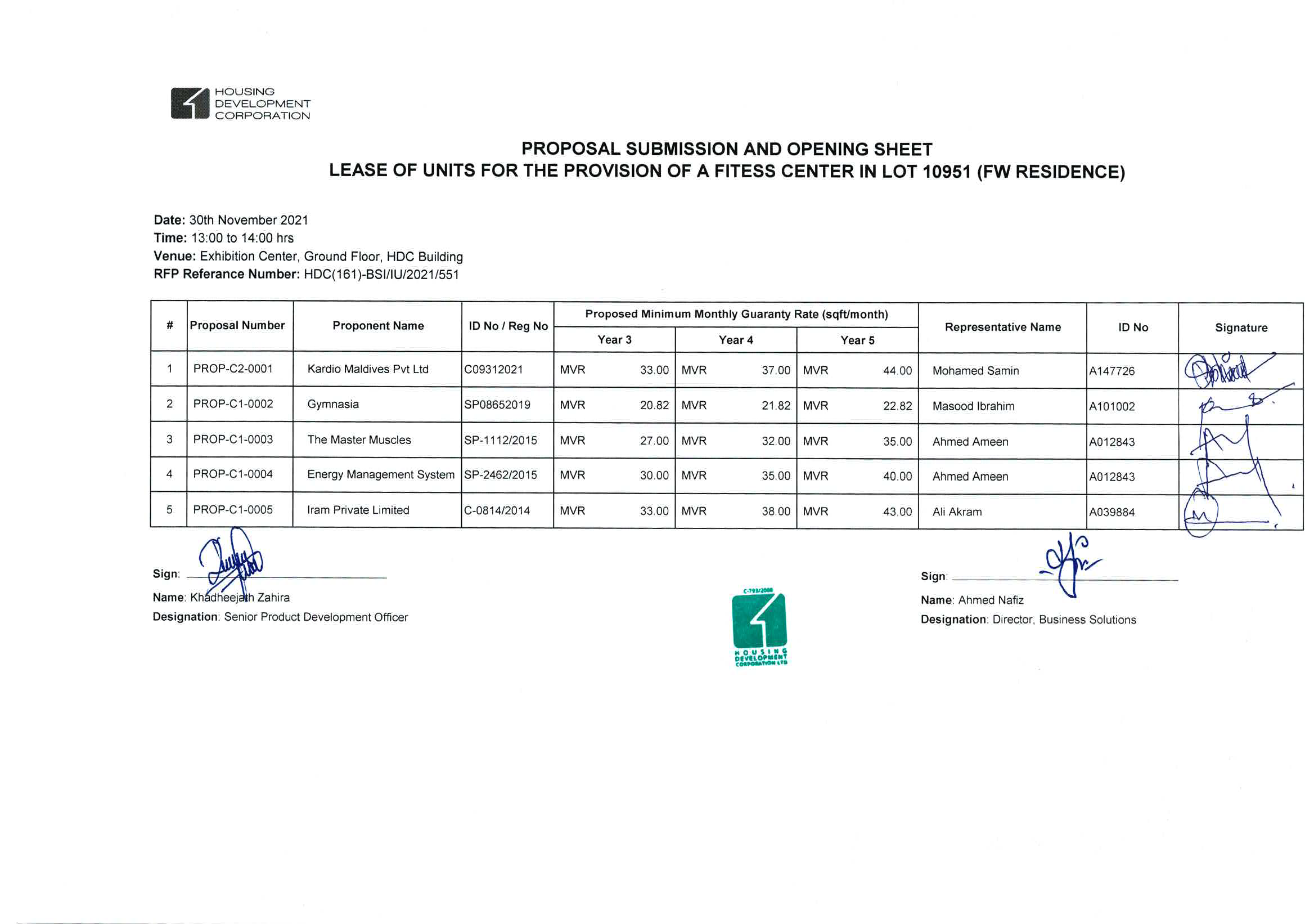 Proposal Submission and Opening Sheet