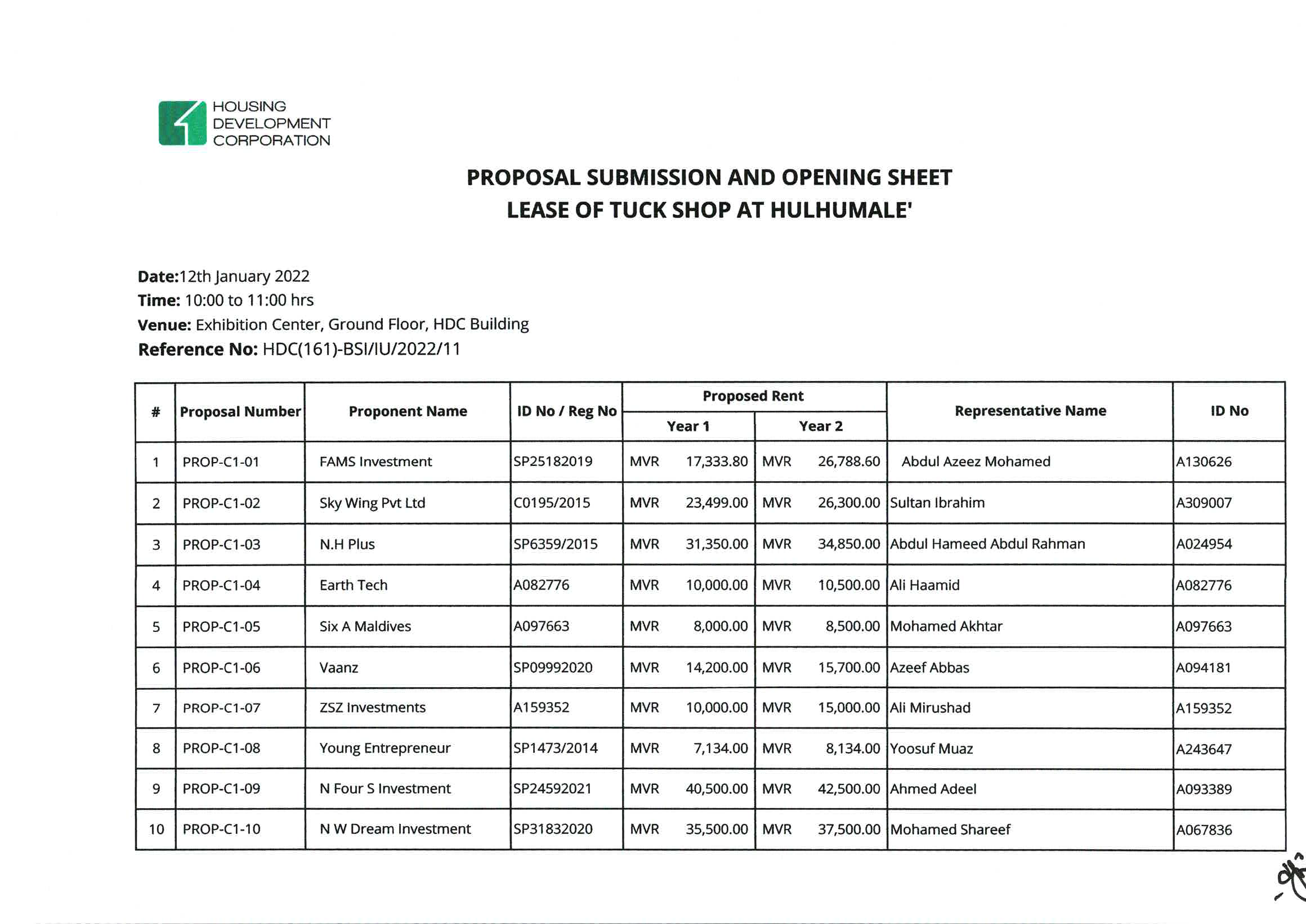 Submission and Opening Sheet