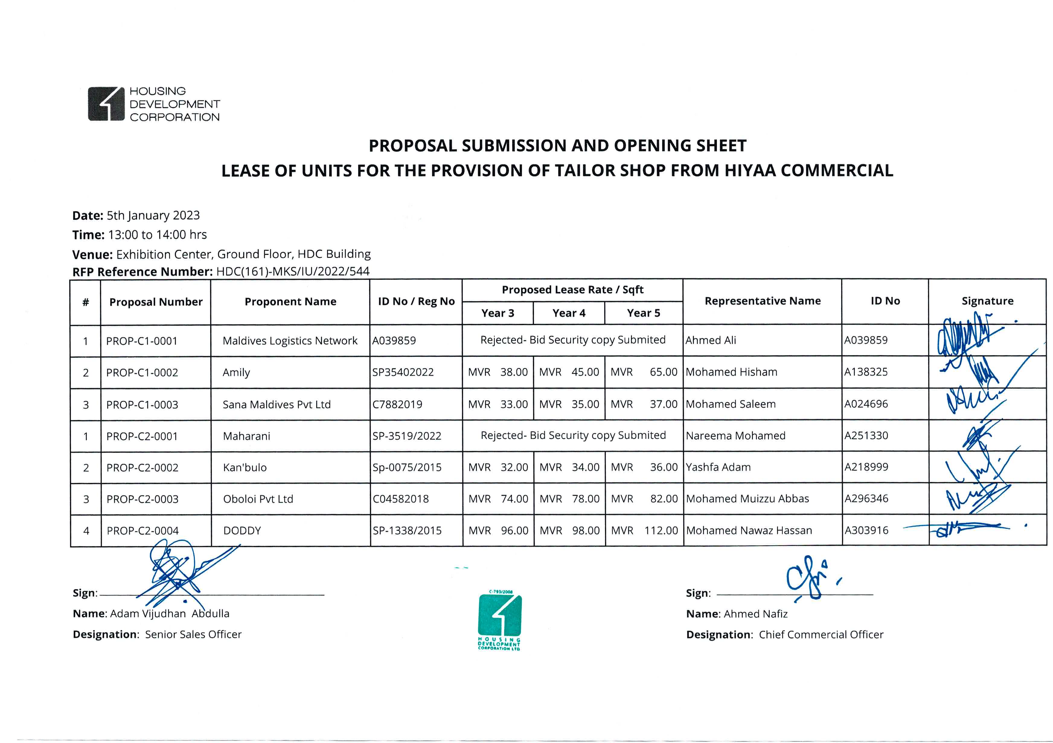 Submission and Opening Sheet