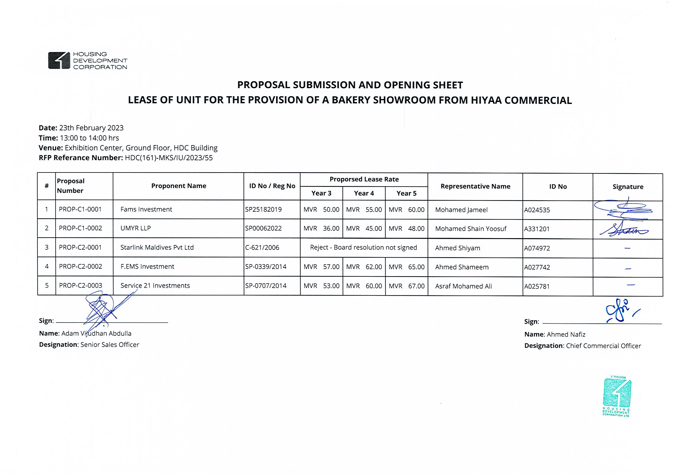 Submission and Opening Sheet