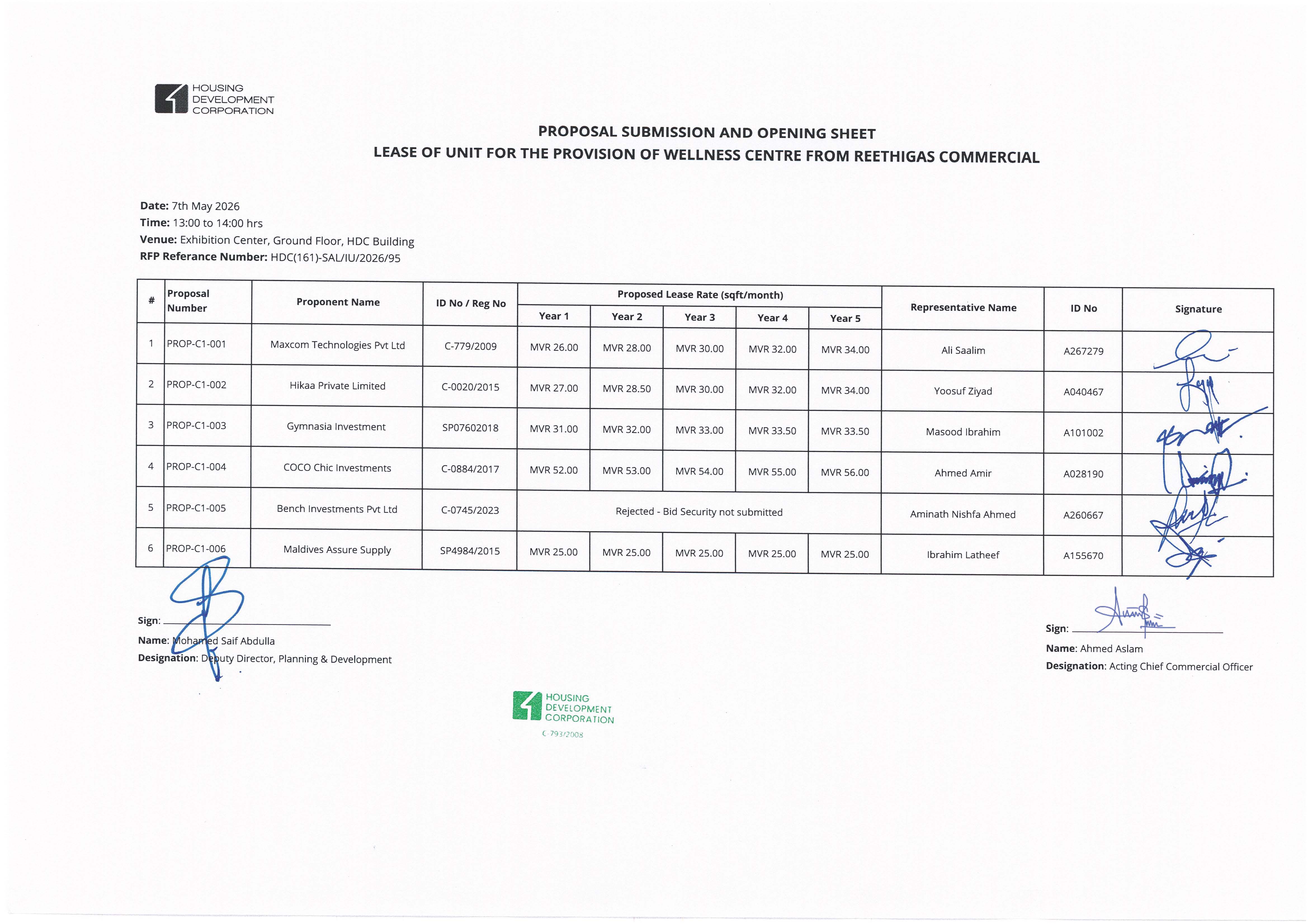 Proposals Submission and Opening Sheet