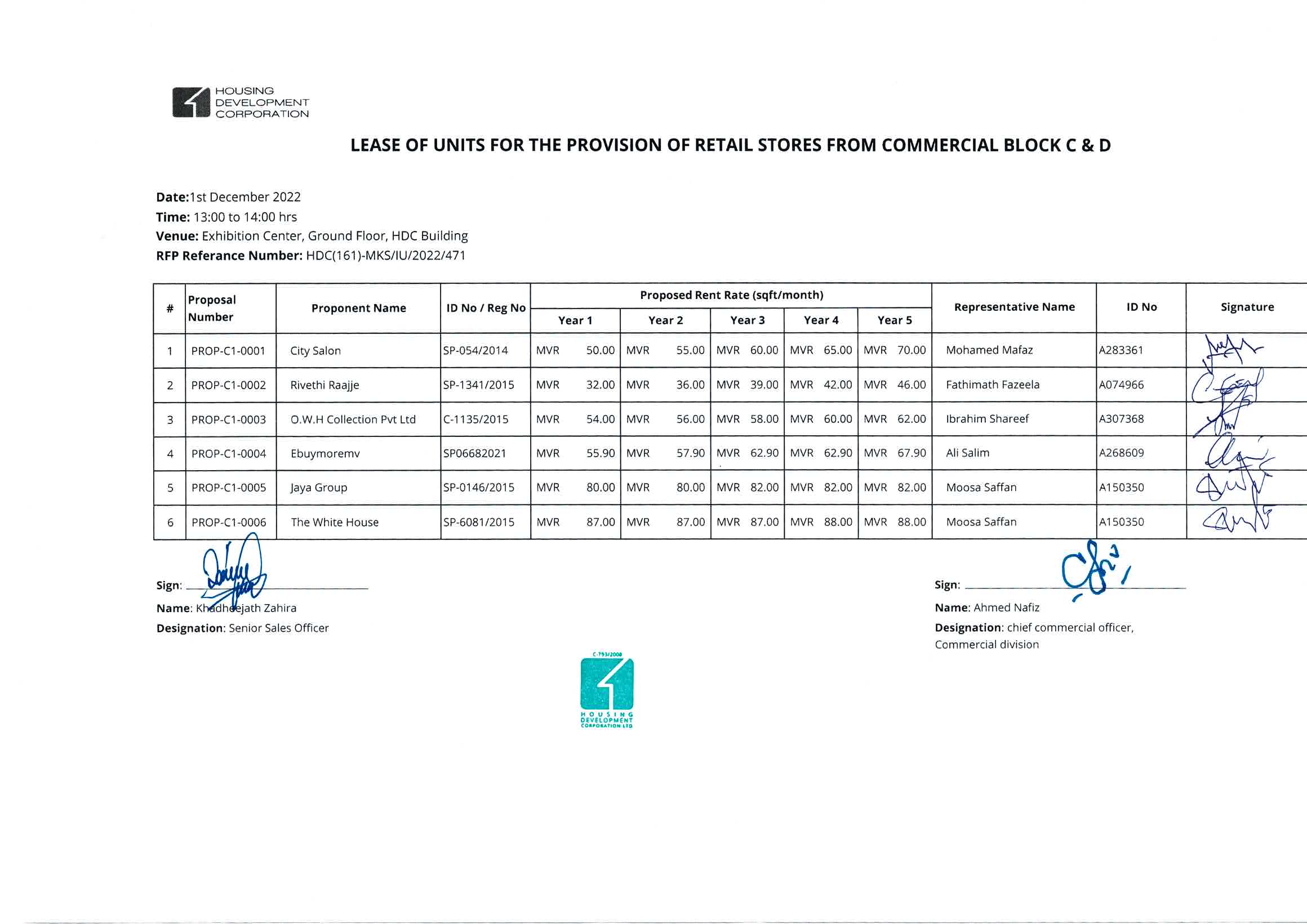 Submission and Opening Sheet