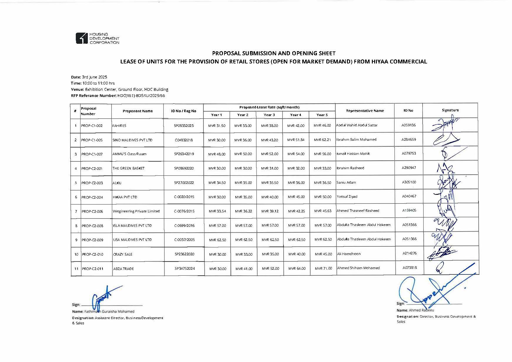 Submission and Opening Sheet