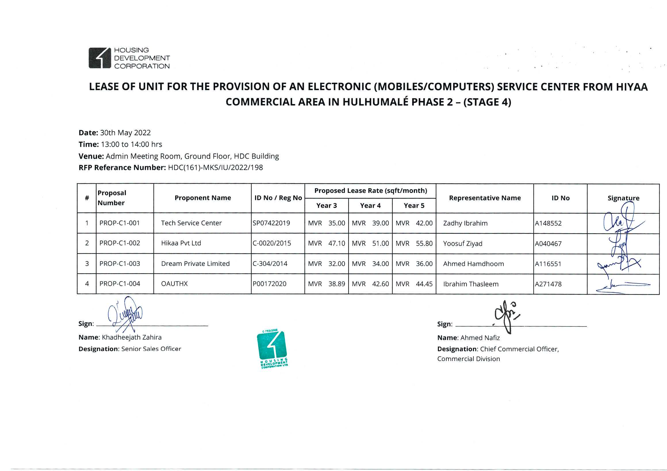 Submission and Opening Sheet