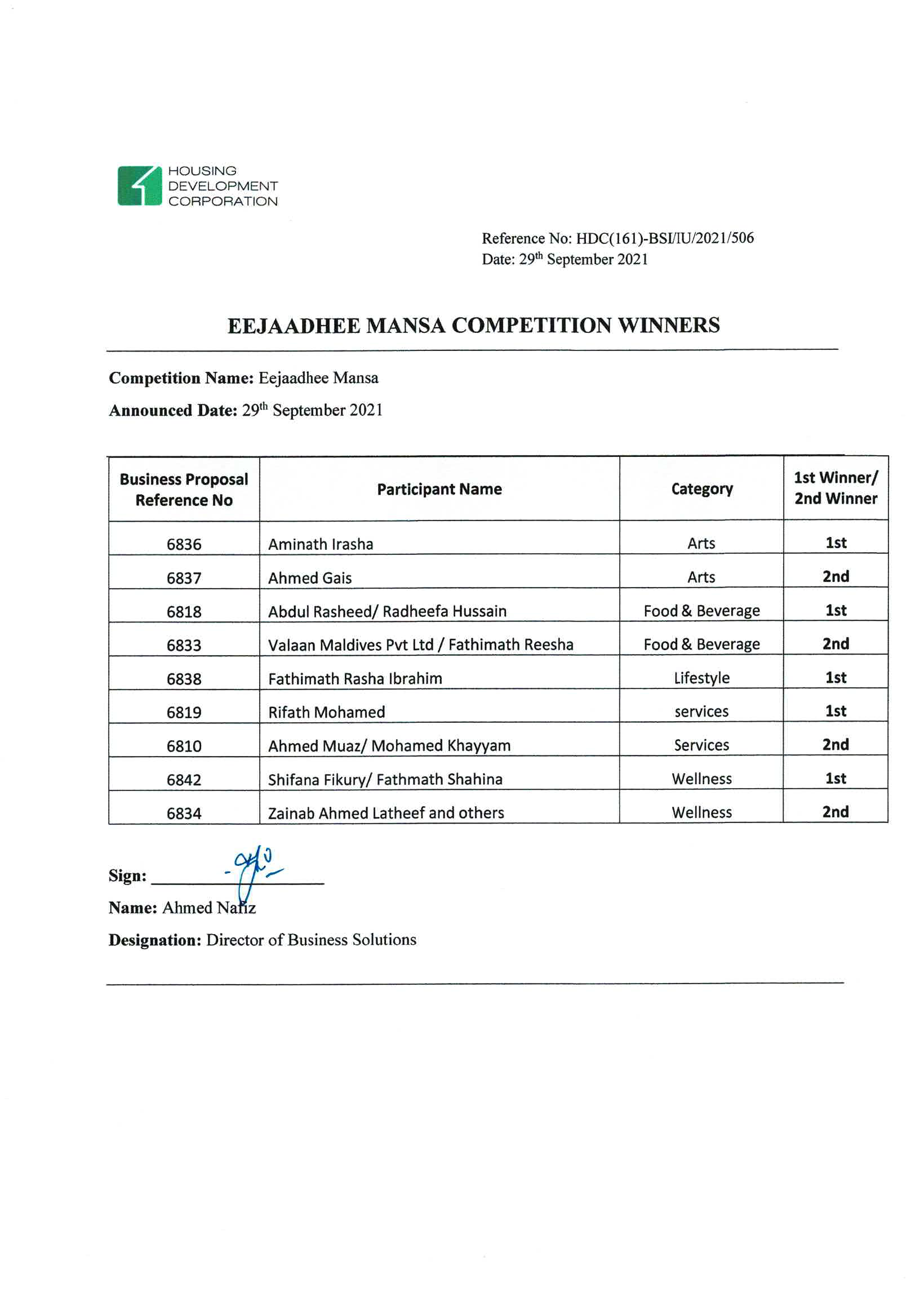 Eejaadhee Mansa Competition Winners