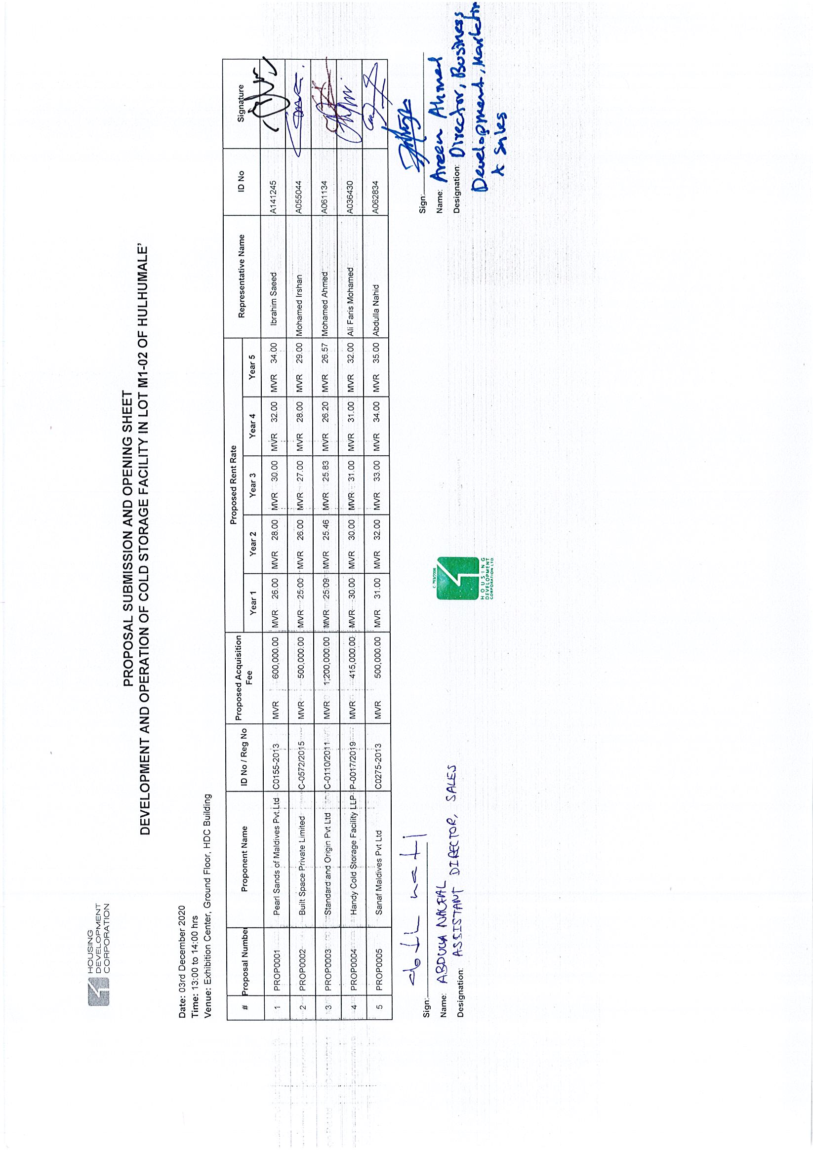 Proposal Submission and Opening Sheet