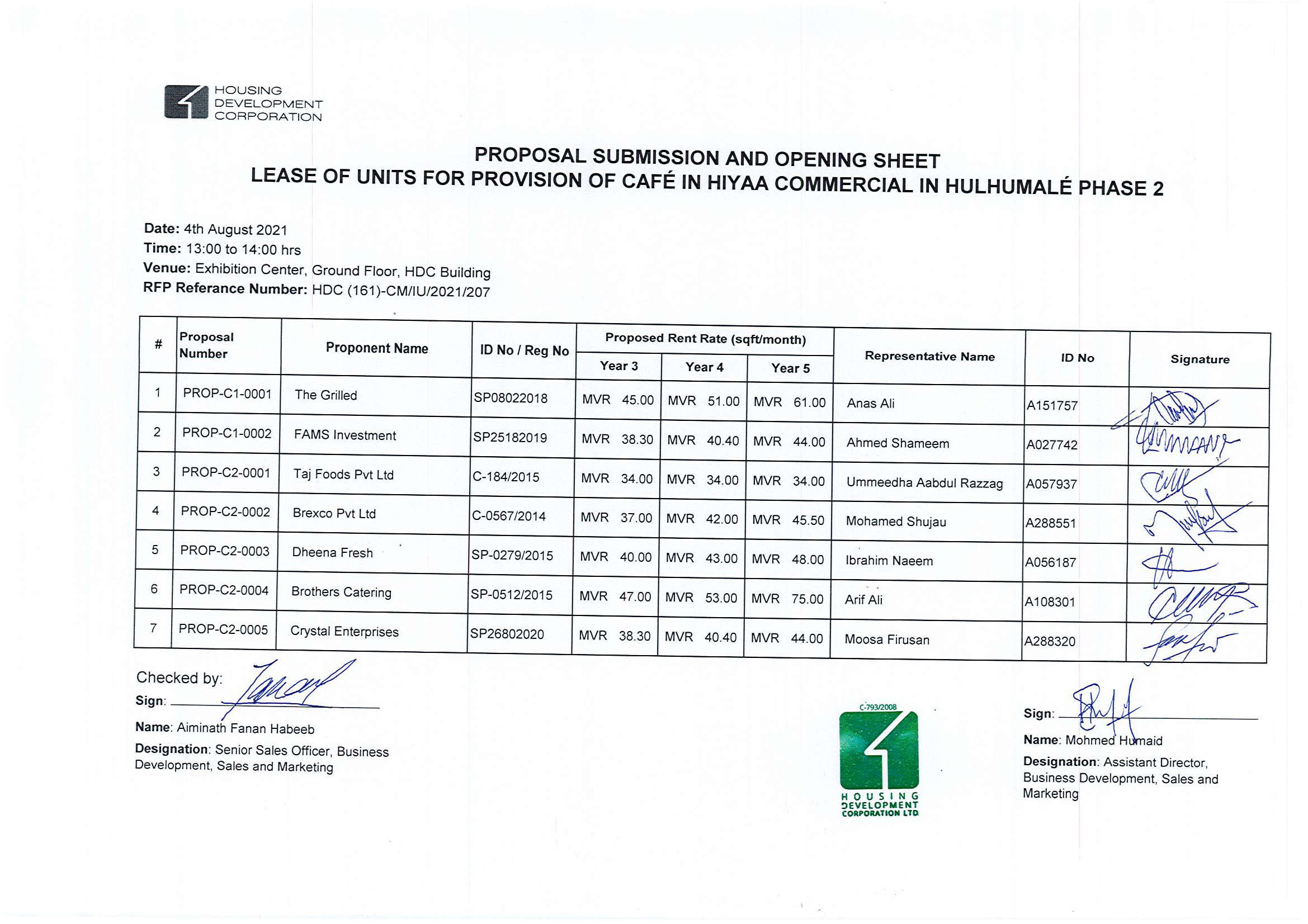 Proposal Submission and Opening Sheet